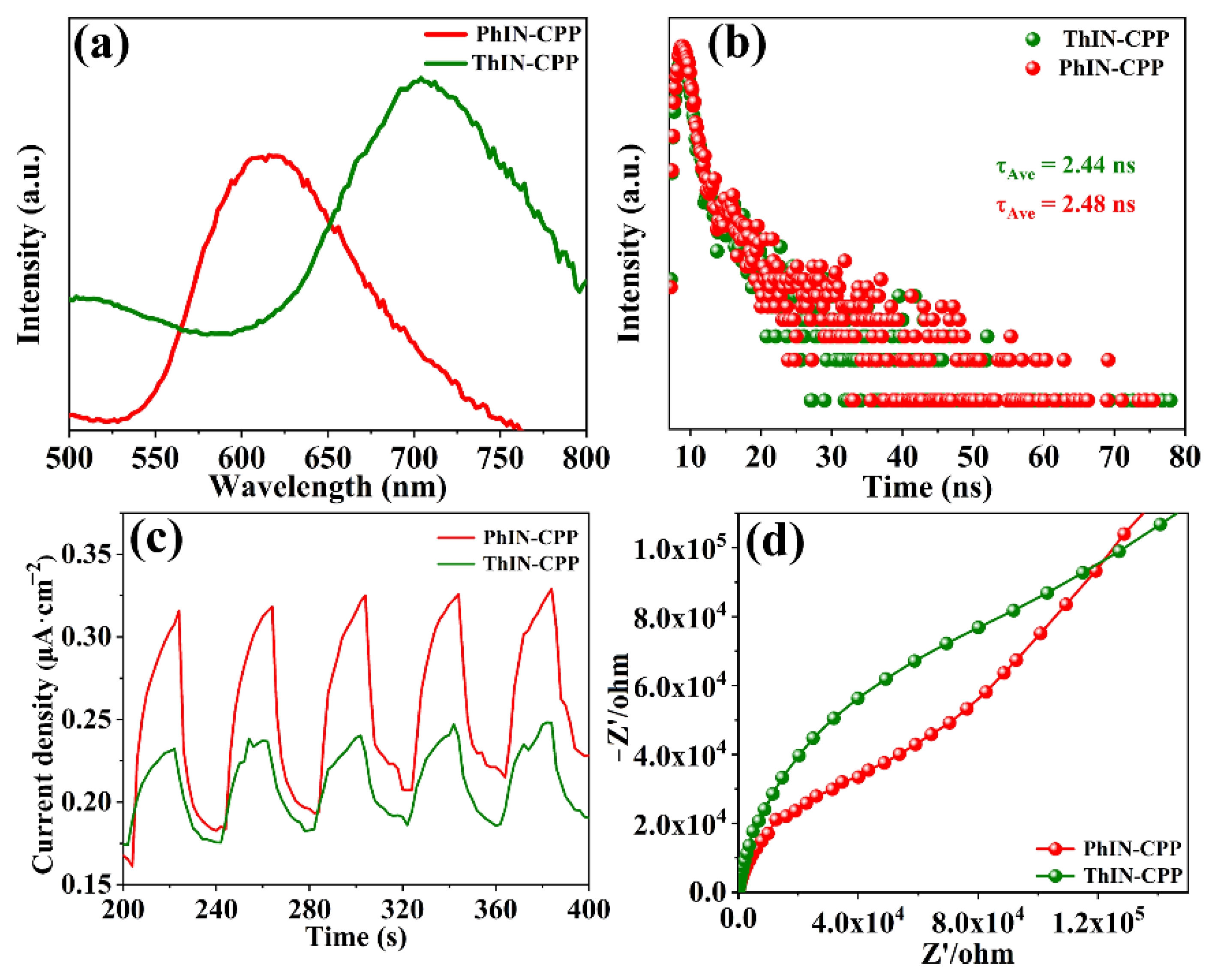 Molecules 29 02807 g007