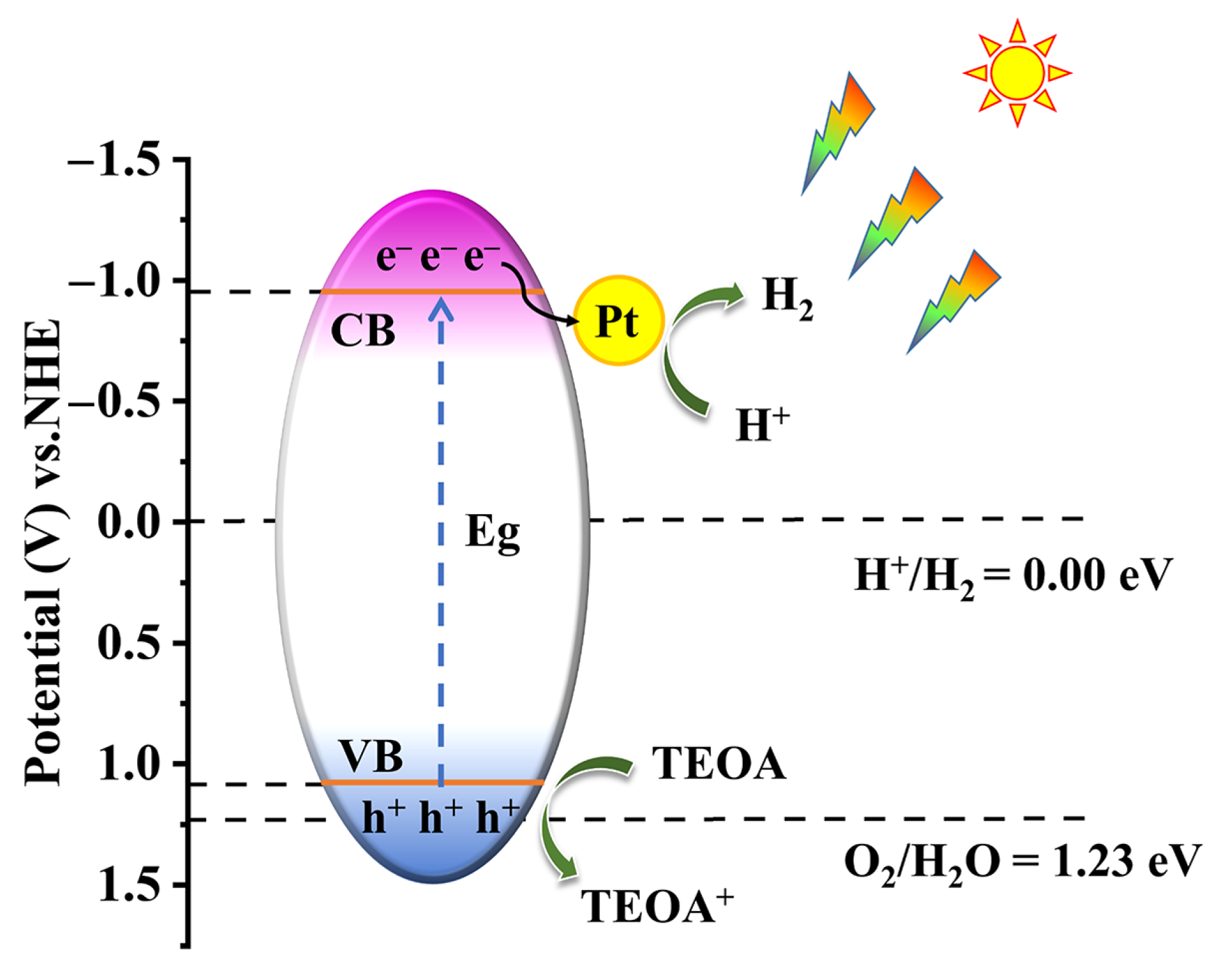 Molecules 29 02807 sch001