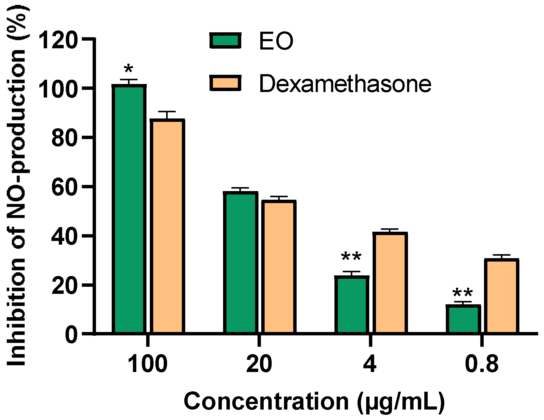 Molecules 29 02808 g003