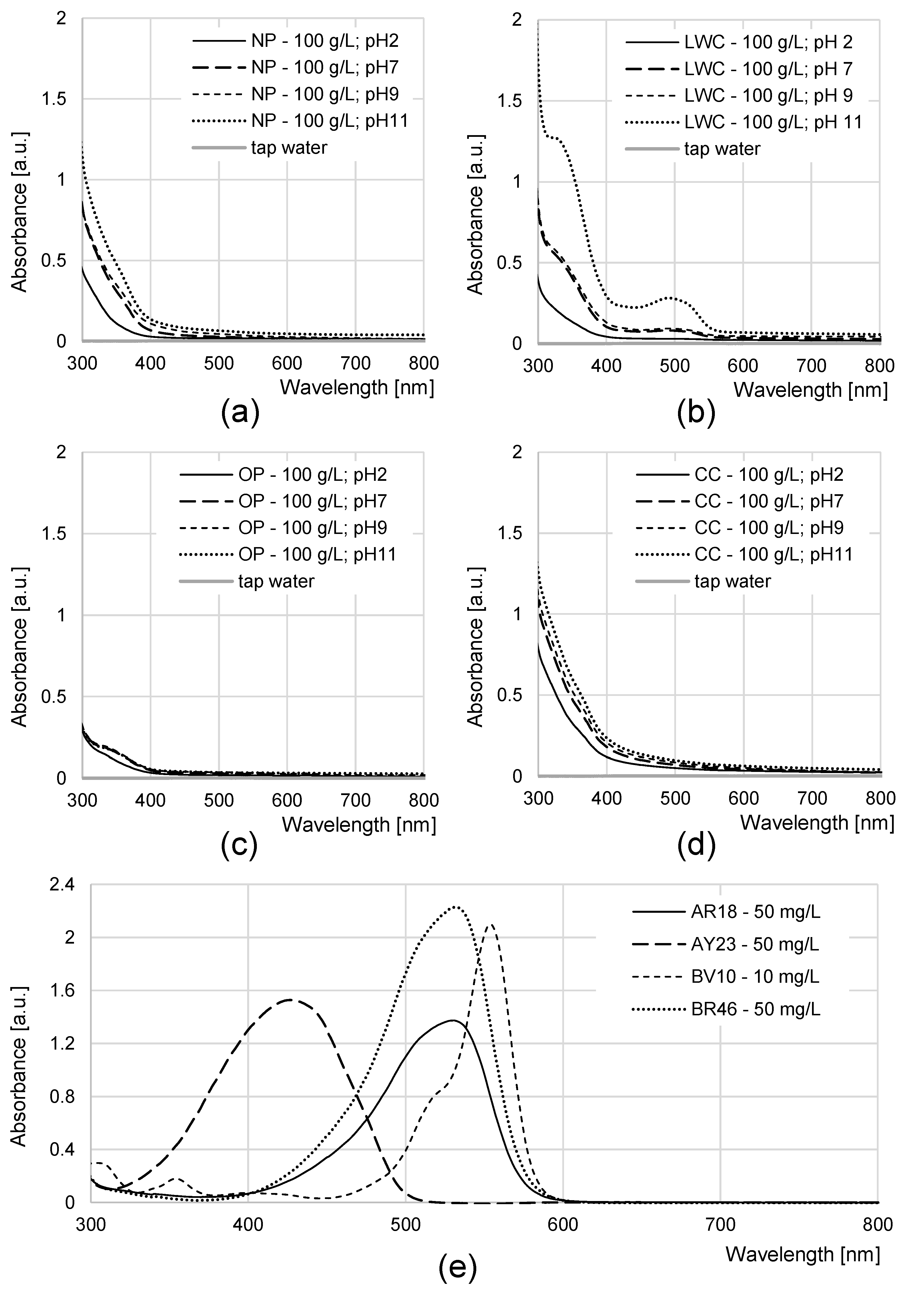 Molecules 29 02809 g003