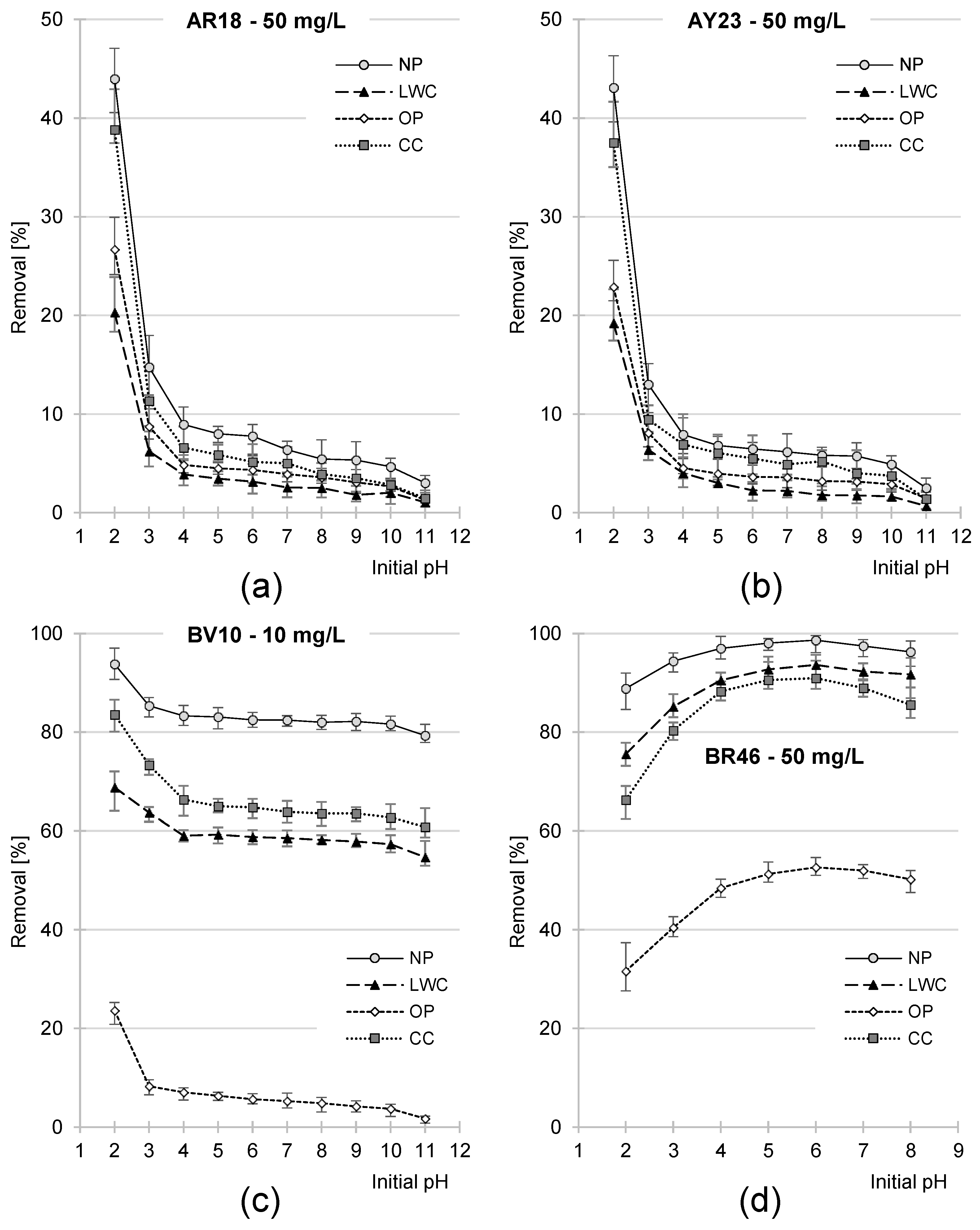 Molecules 29 02809 g004