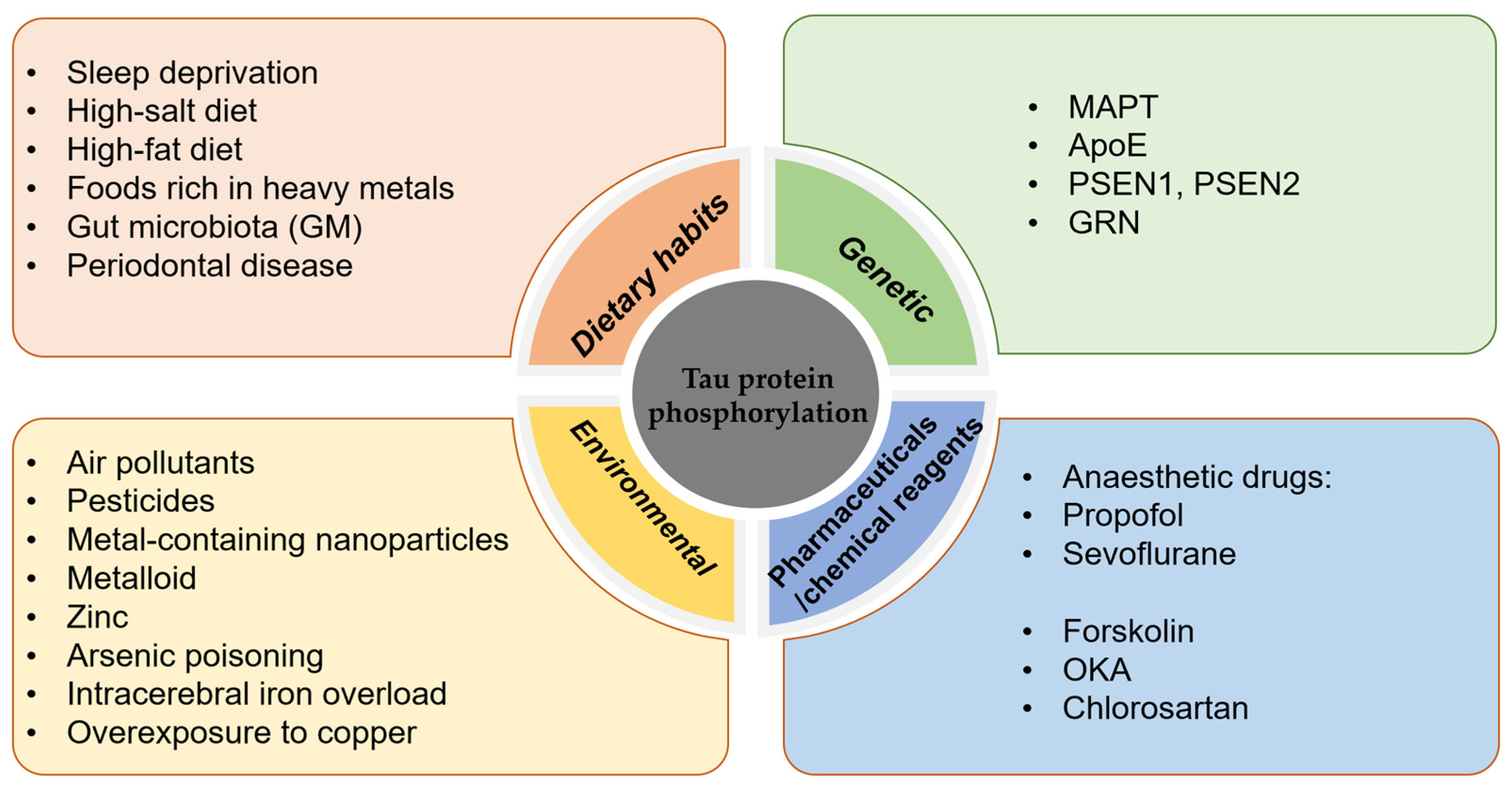 Molecules 29 02812 g001