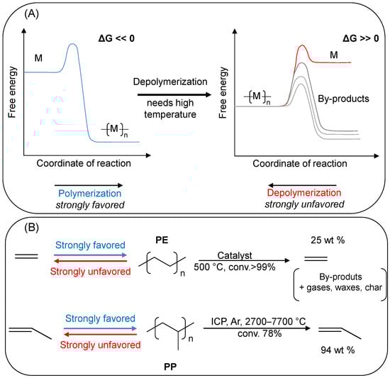 Molecules 29 02816 g002