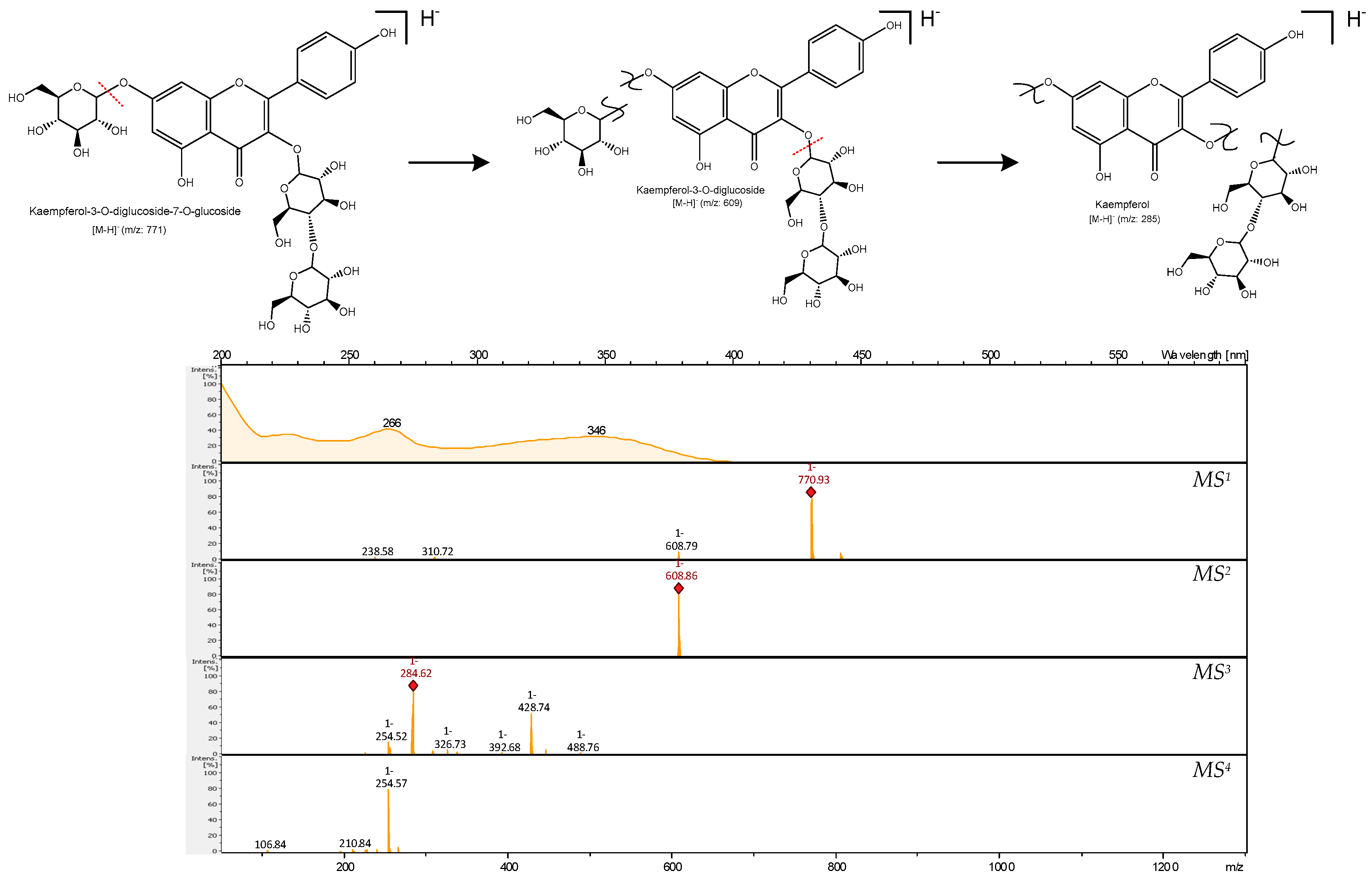 Molecules 29 02821 g003