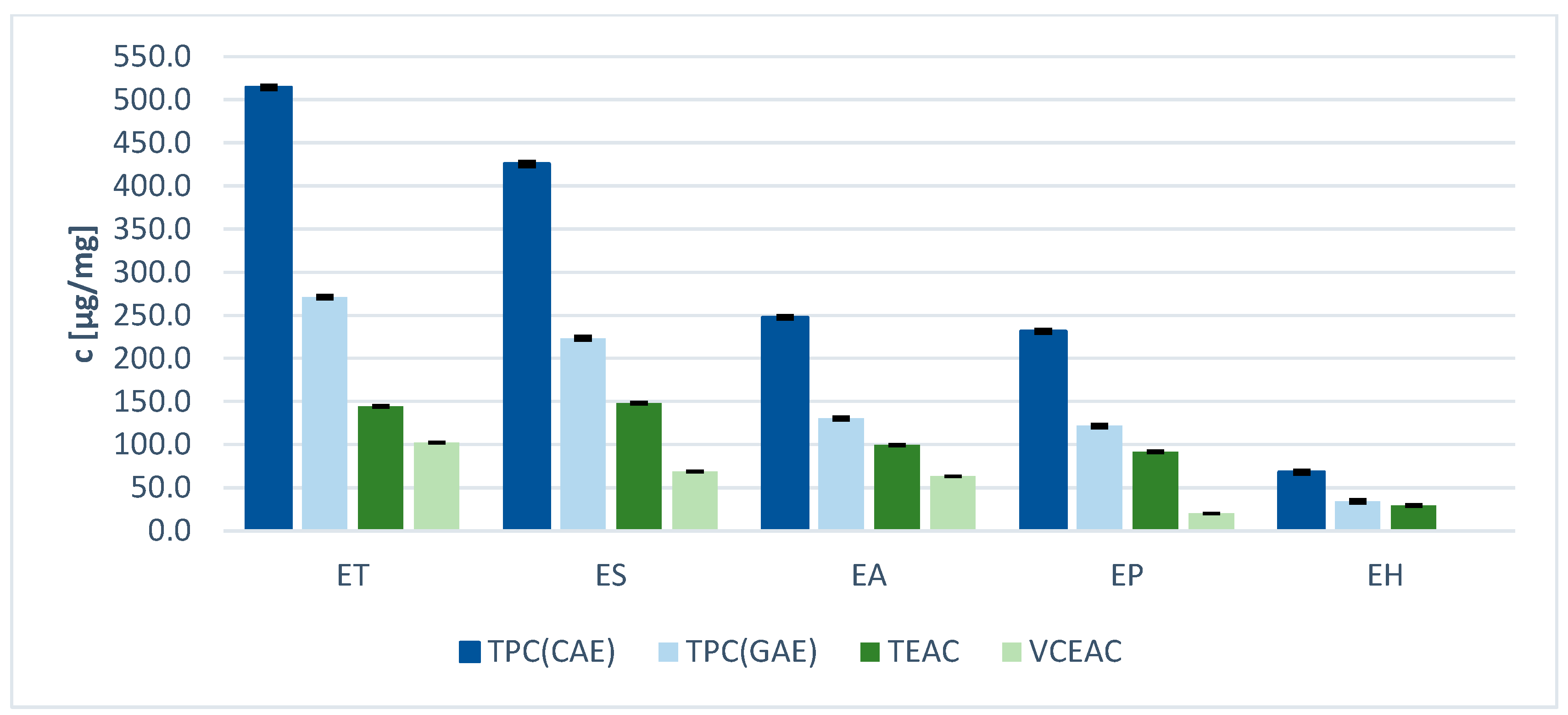 Molecules 29 02821 g007