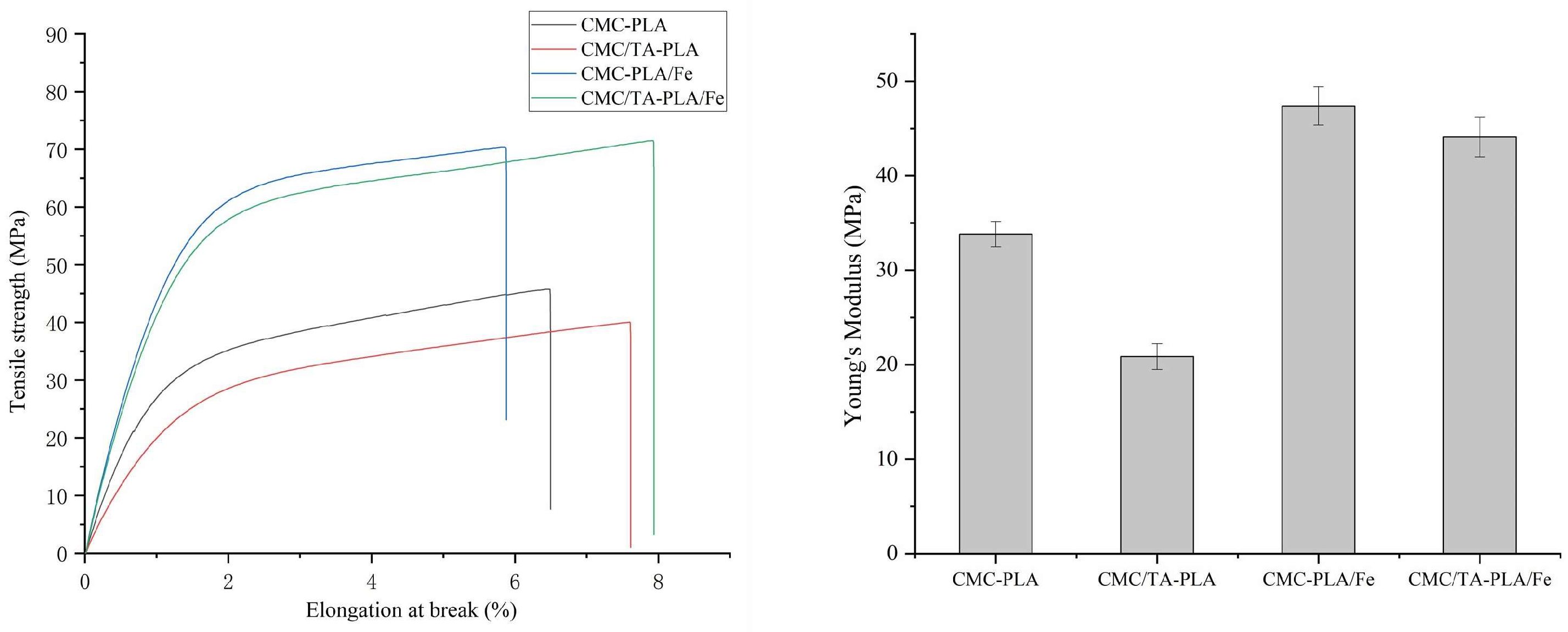Molecules 29 02822 g003