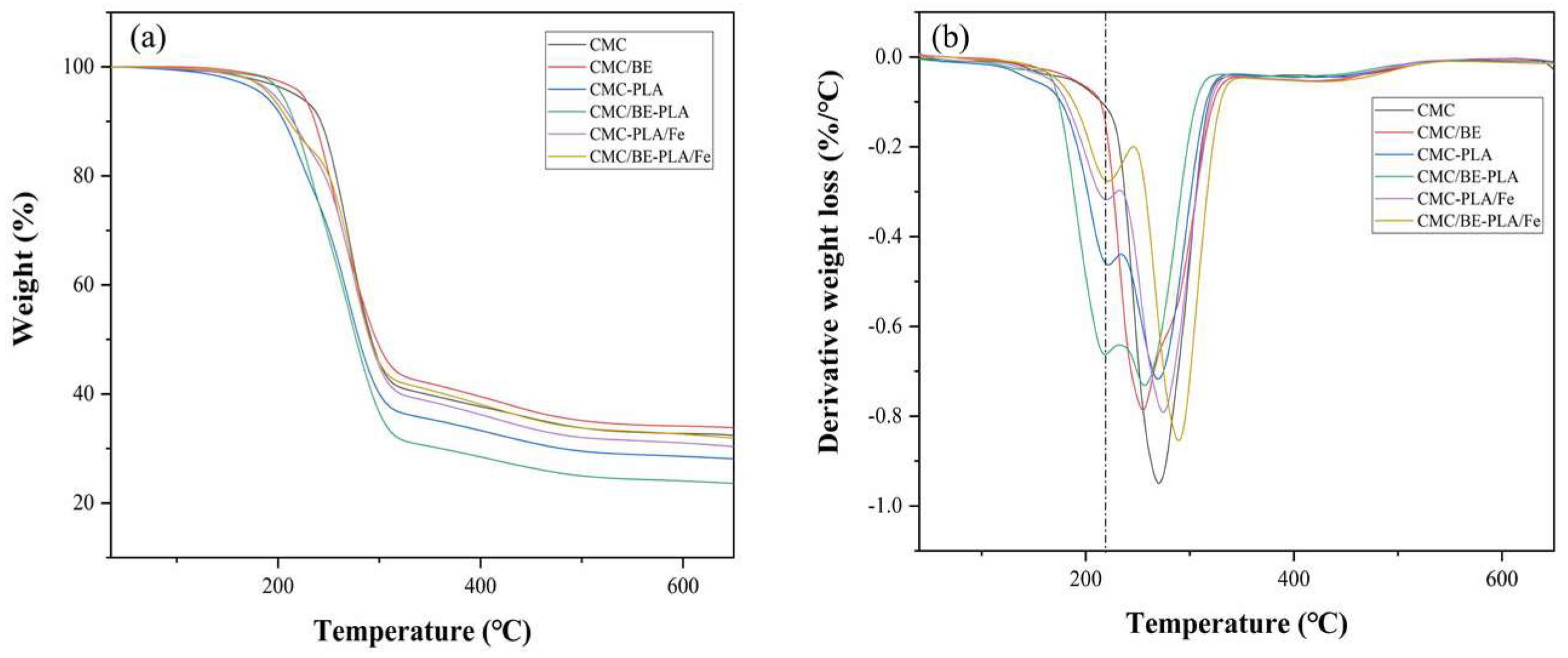 Molecules 29 02822 g005