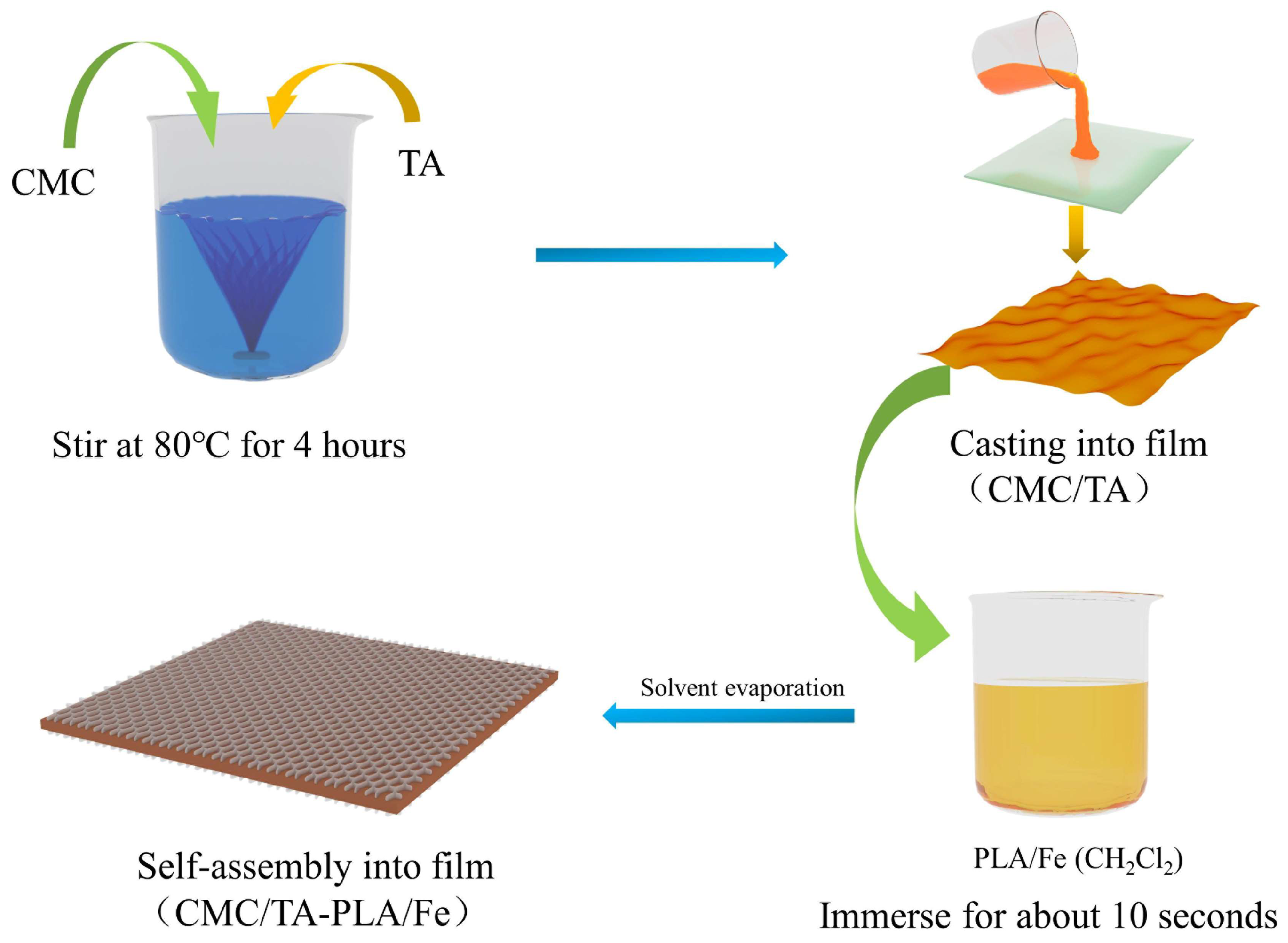 Molecules 29 02822 g009