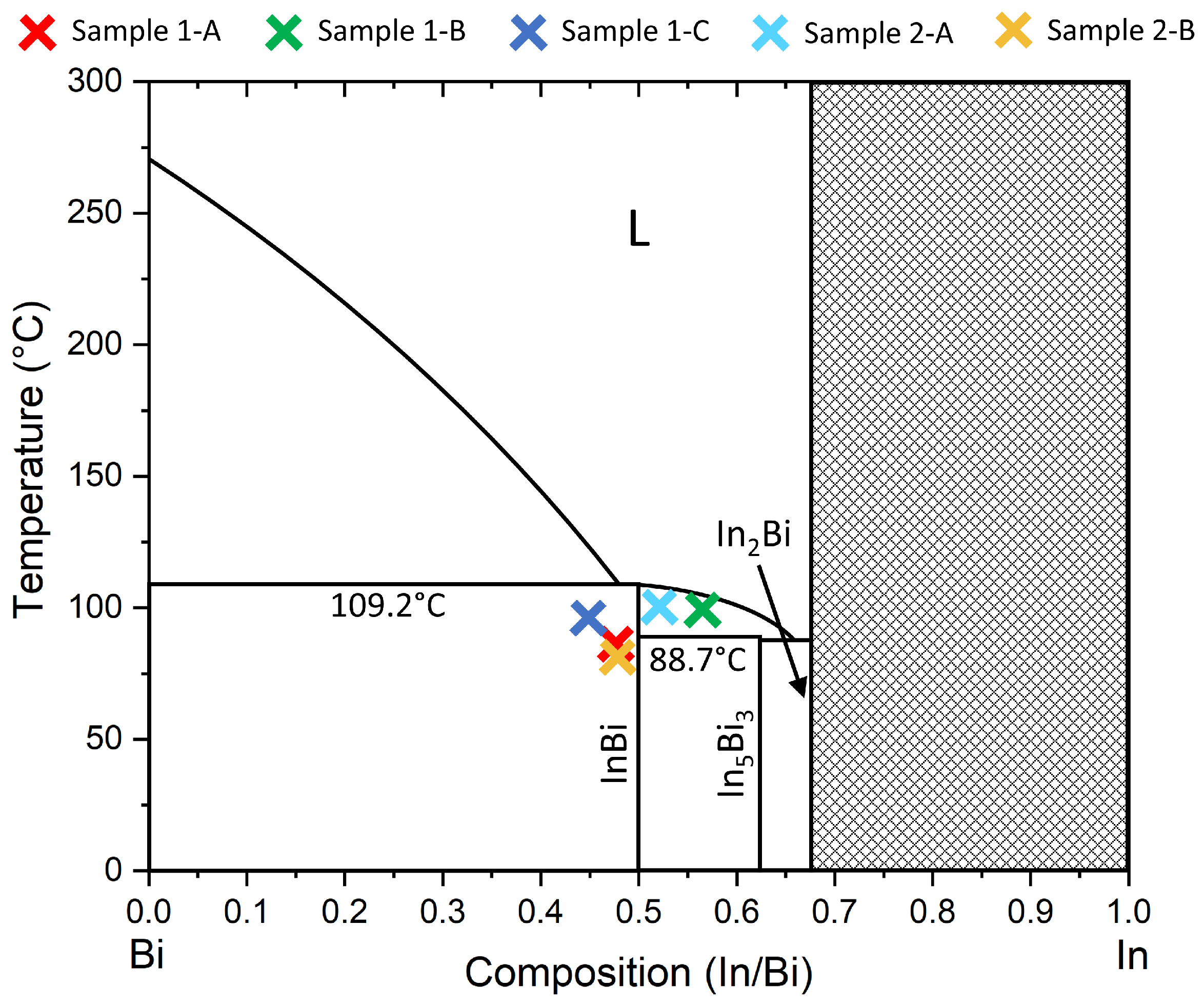 Molecules 29 02825 g002 Molecules 29 02825 g002