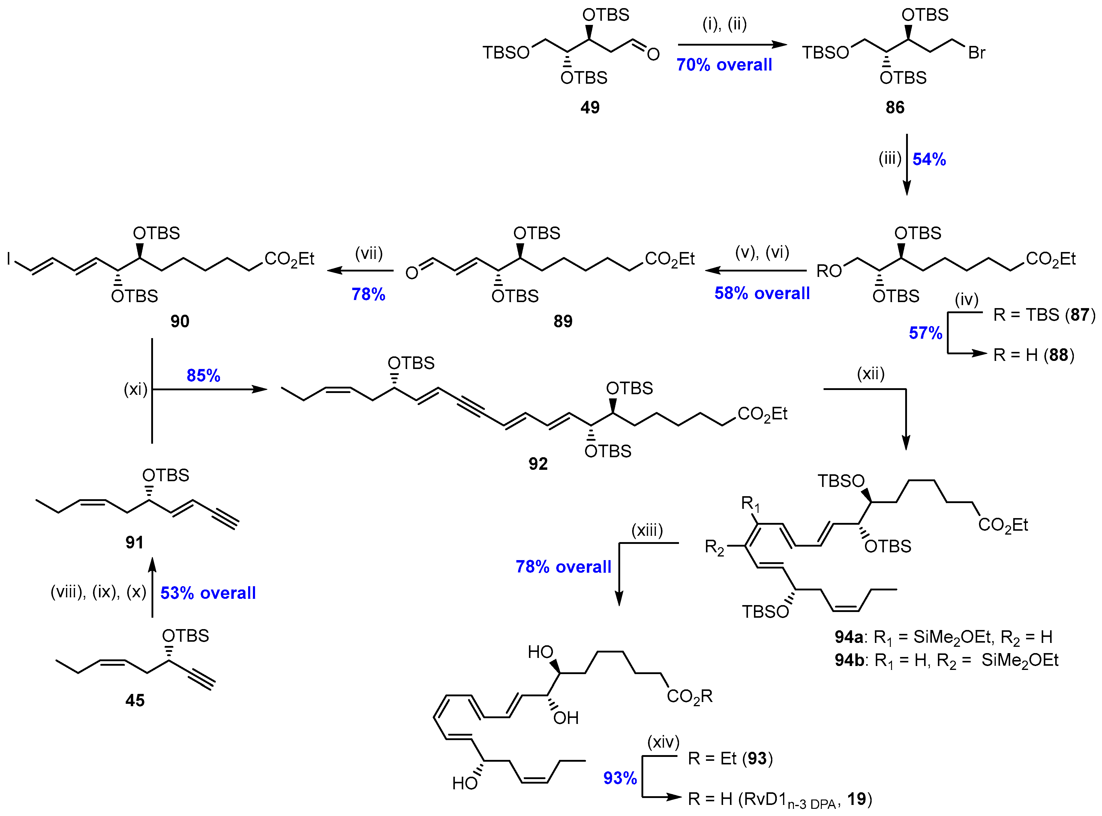 Molecules 29 02833 sch012