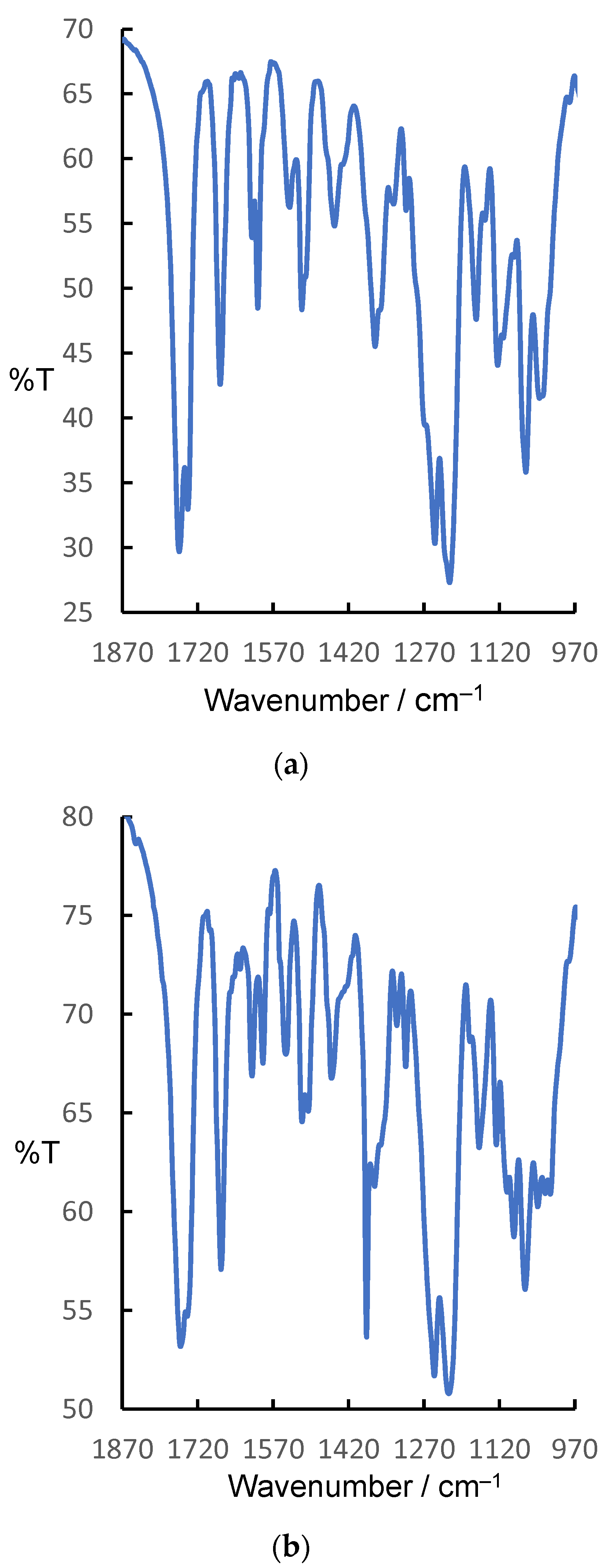 Molecules 29 02839 g004