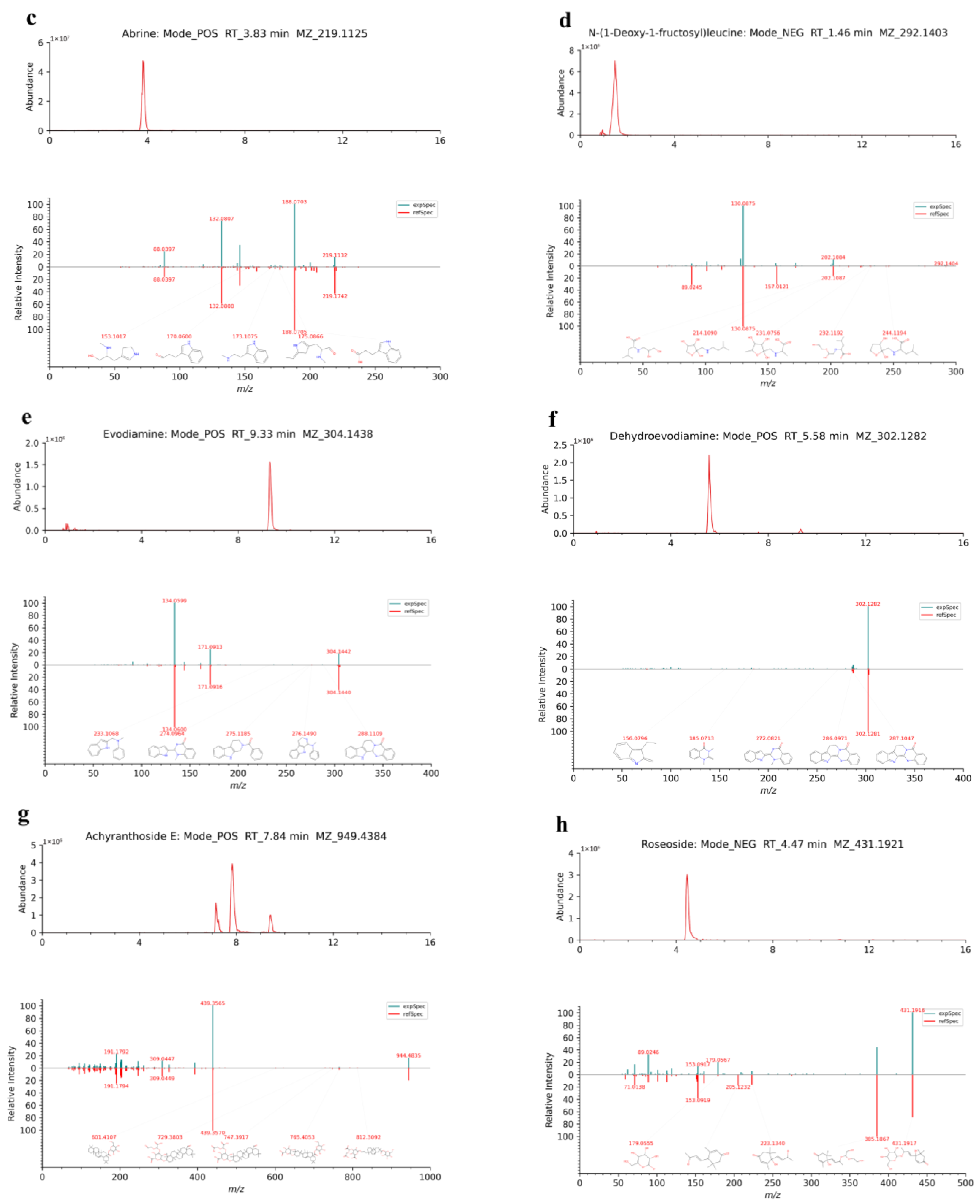 Molecules 29 02840 g005b Molecules 29 02840 g005b