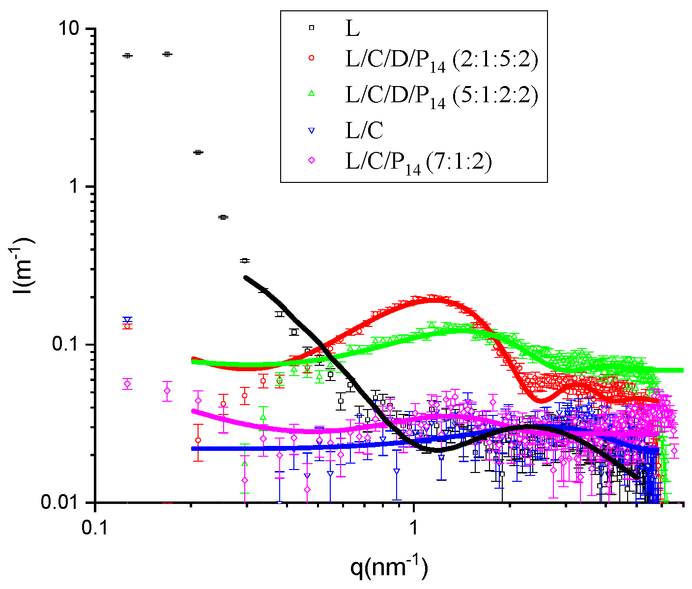 Molecules 29 02843 g006