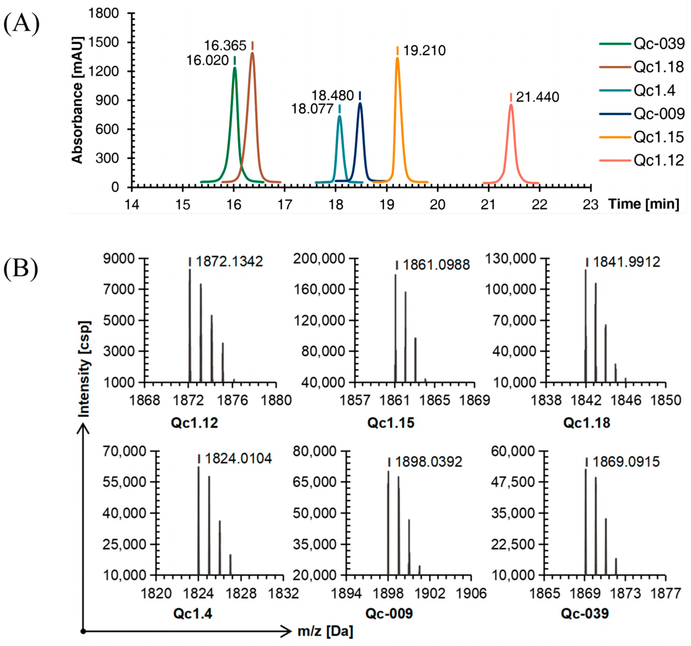 Molecules 29 02846 g001