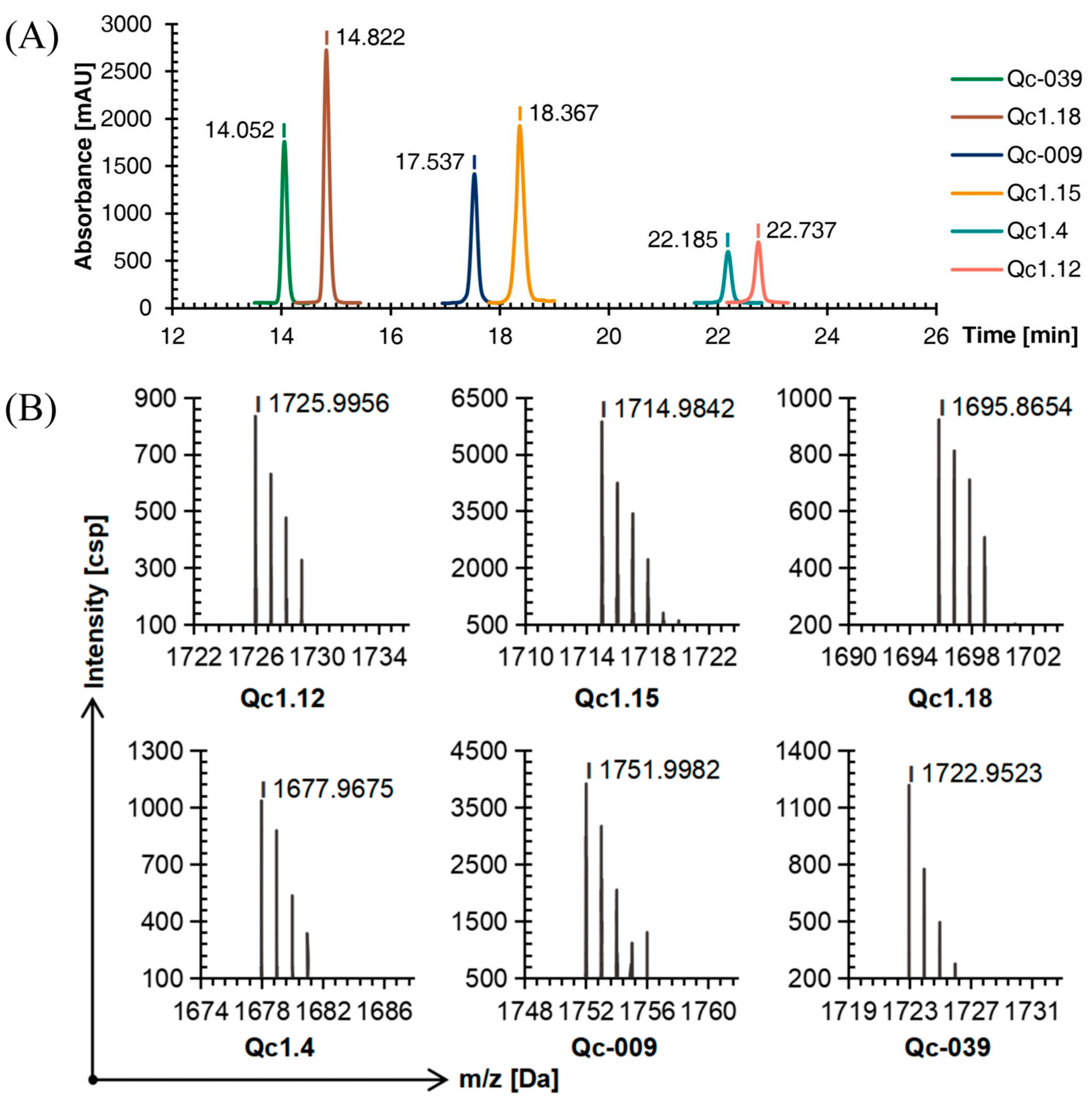Molecules 29 02846 g004