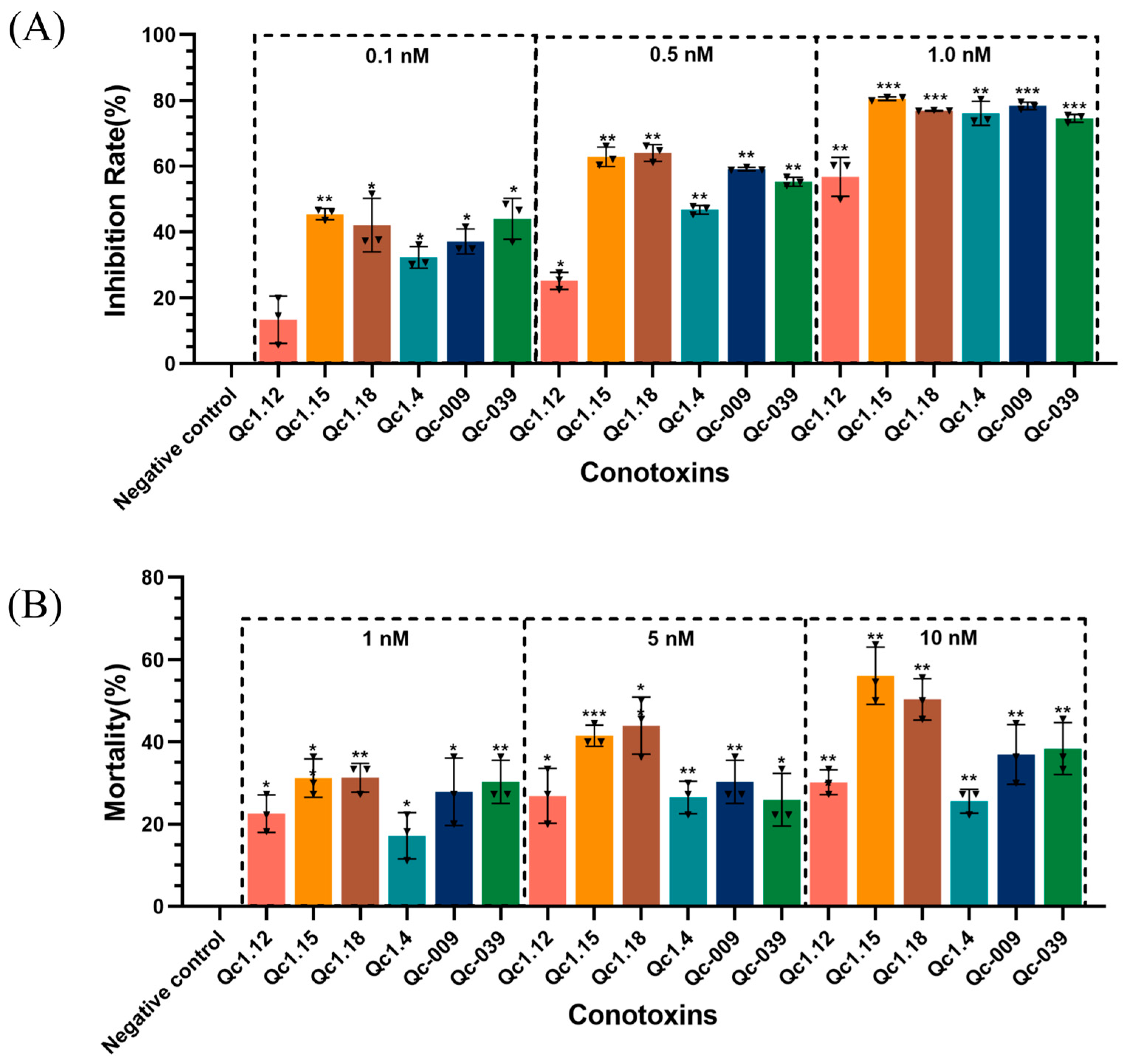 Molecules 29 02846 g005