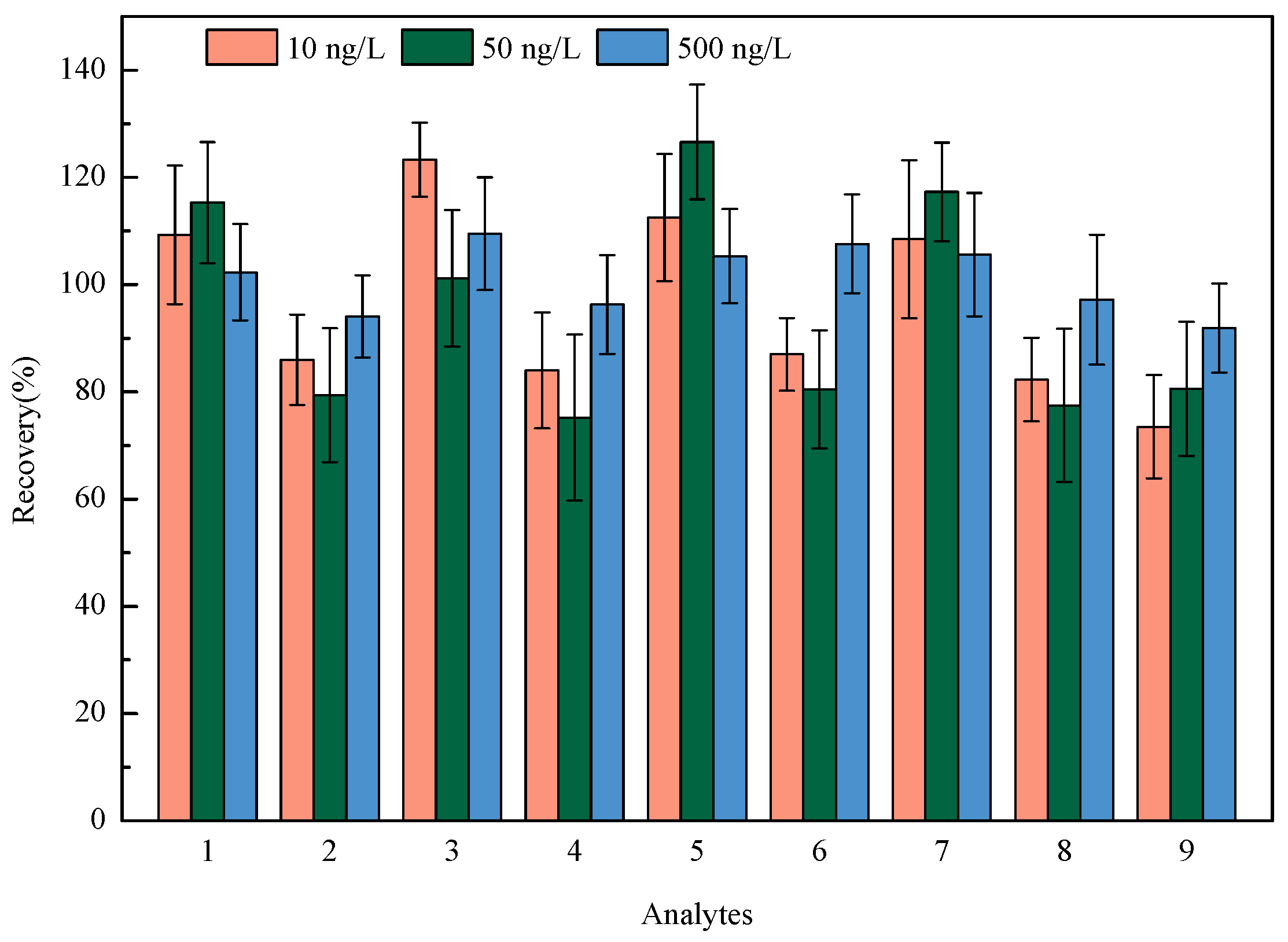 Molecules 29 02856 g004