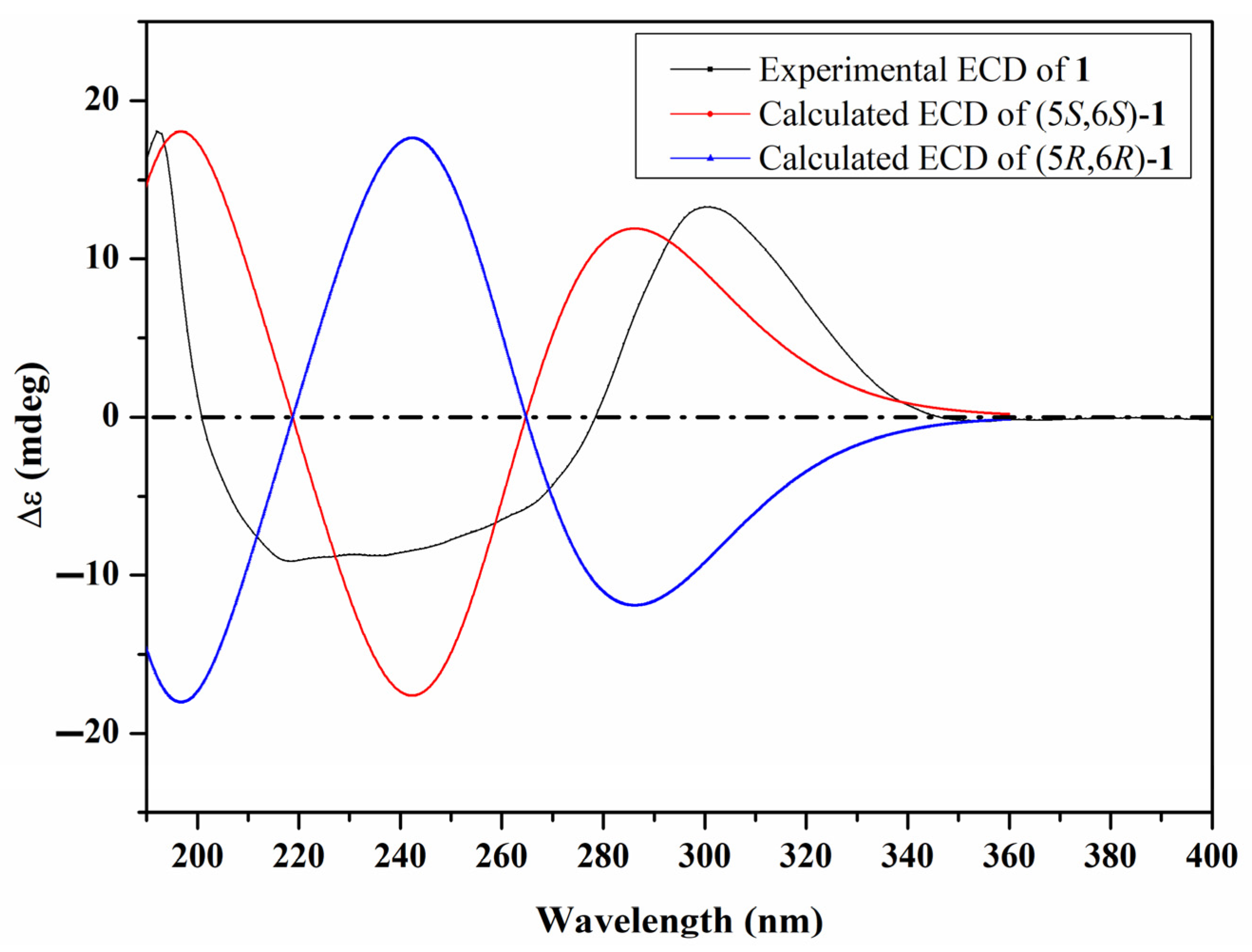 Molecules 29 02859 g003 Molecules 29 02859 g003
