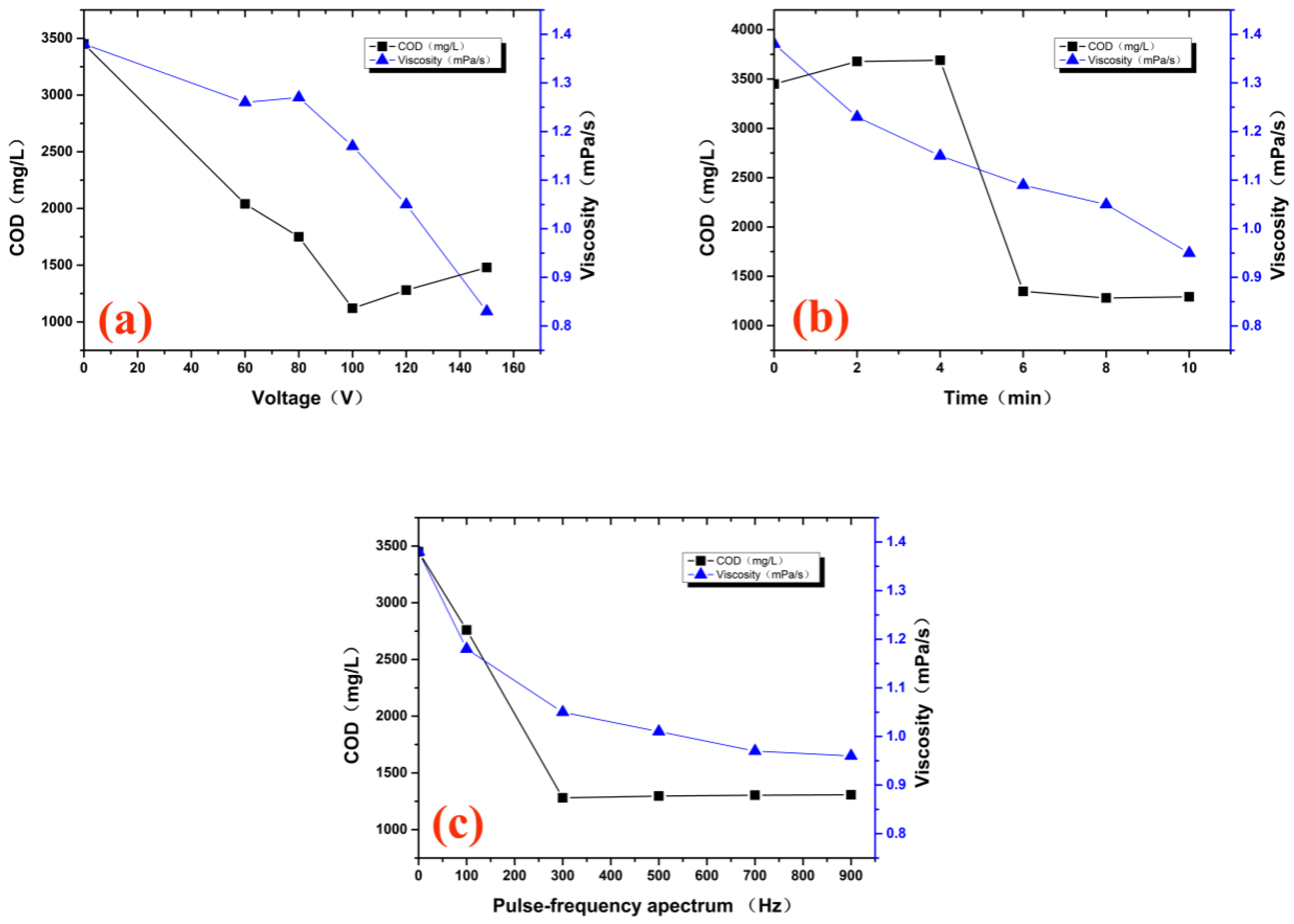 Molecules 29 02862 g002