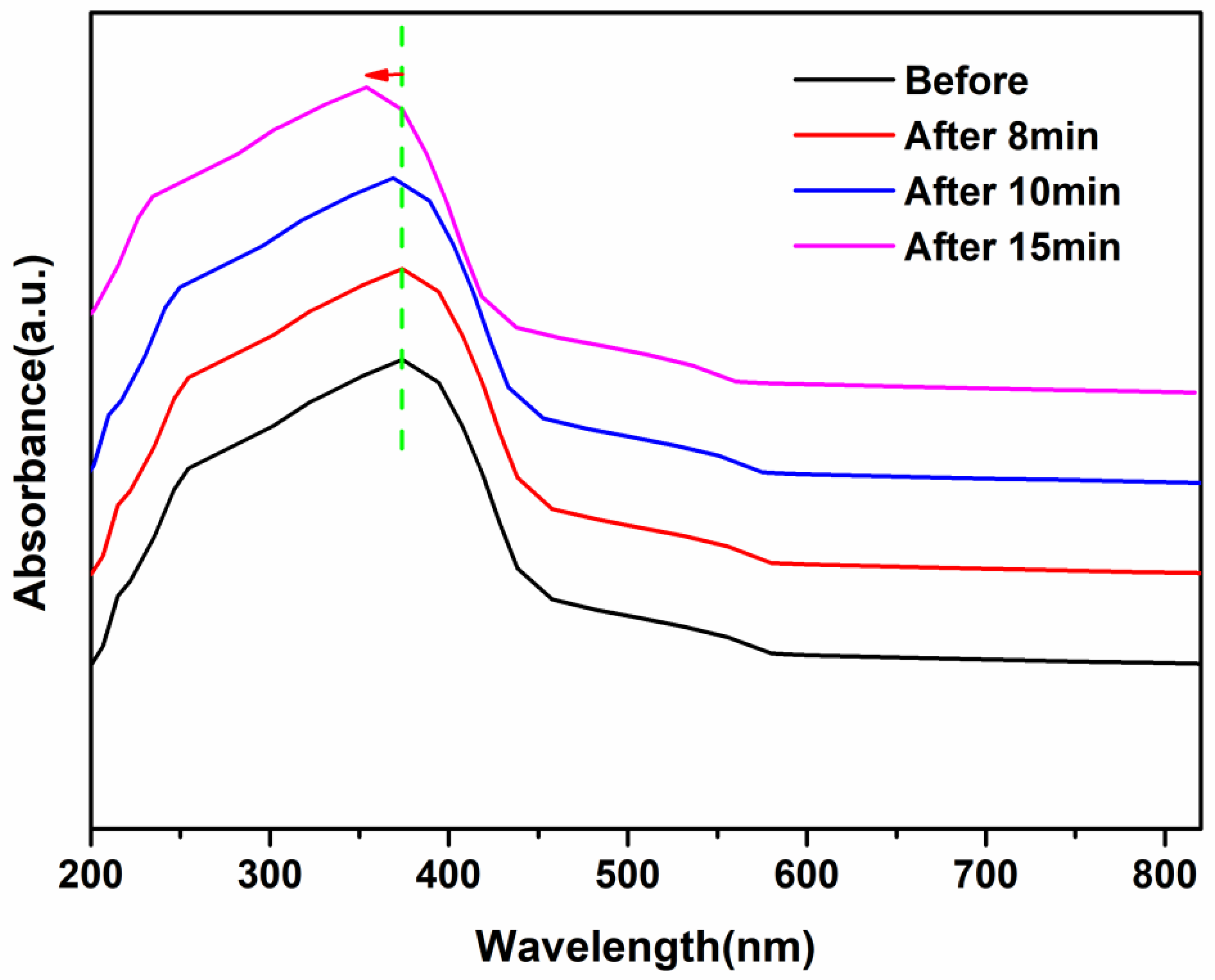 Molecules 29 02862 g006
