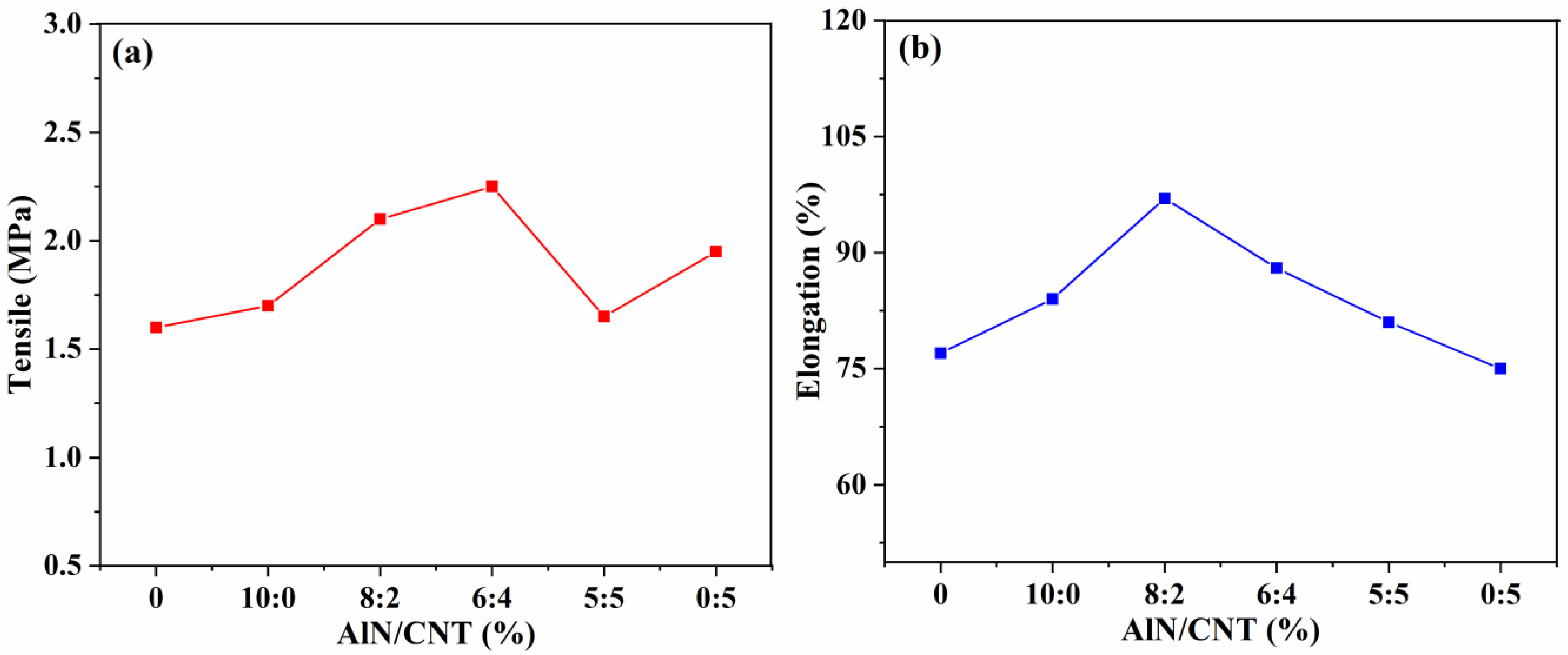 Molecules 29 02864 g004