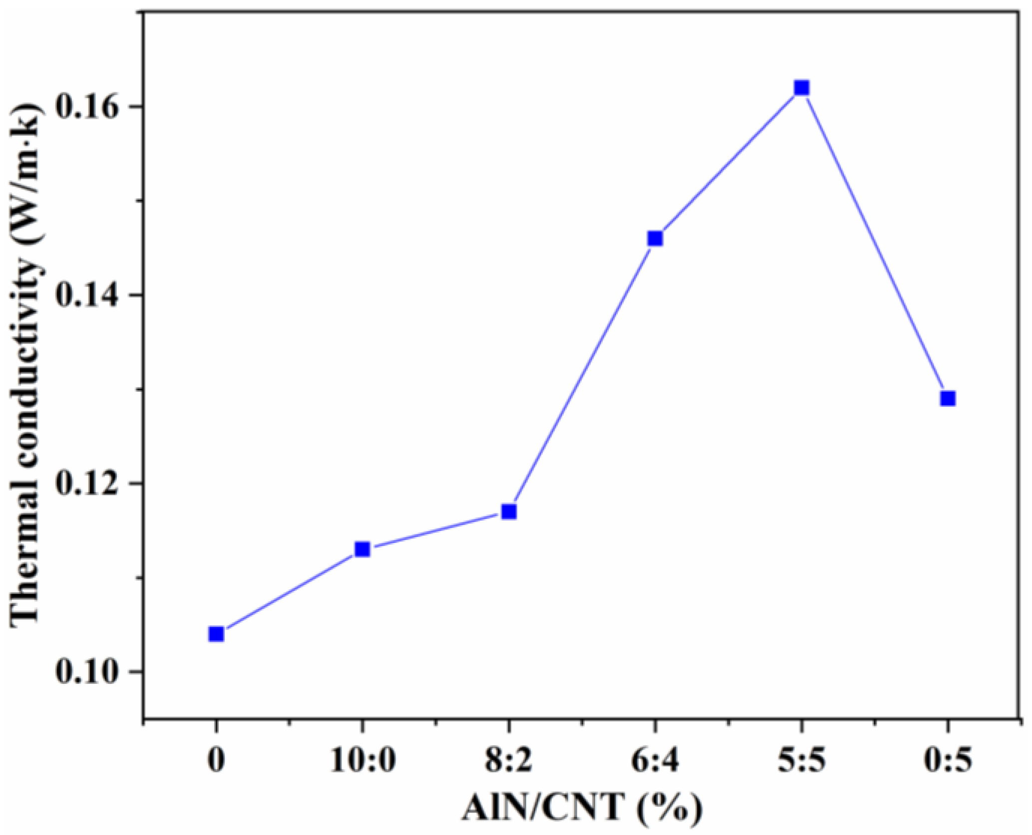 Molecules 29 02864 g006