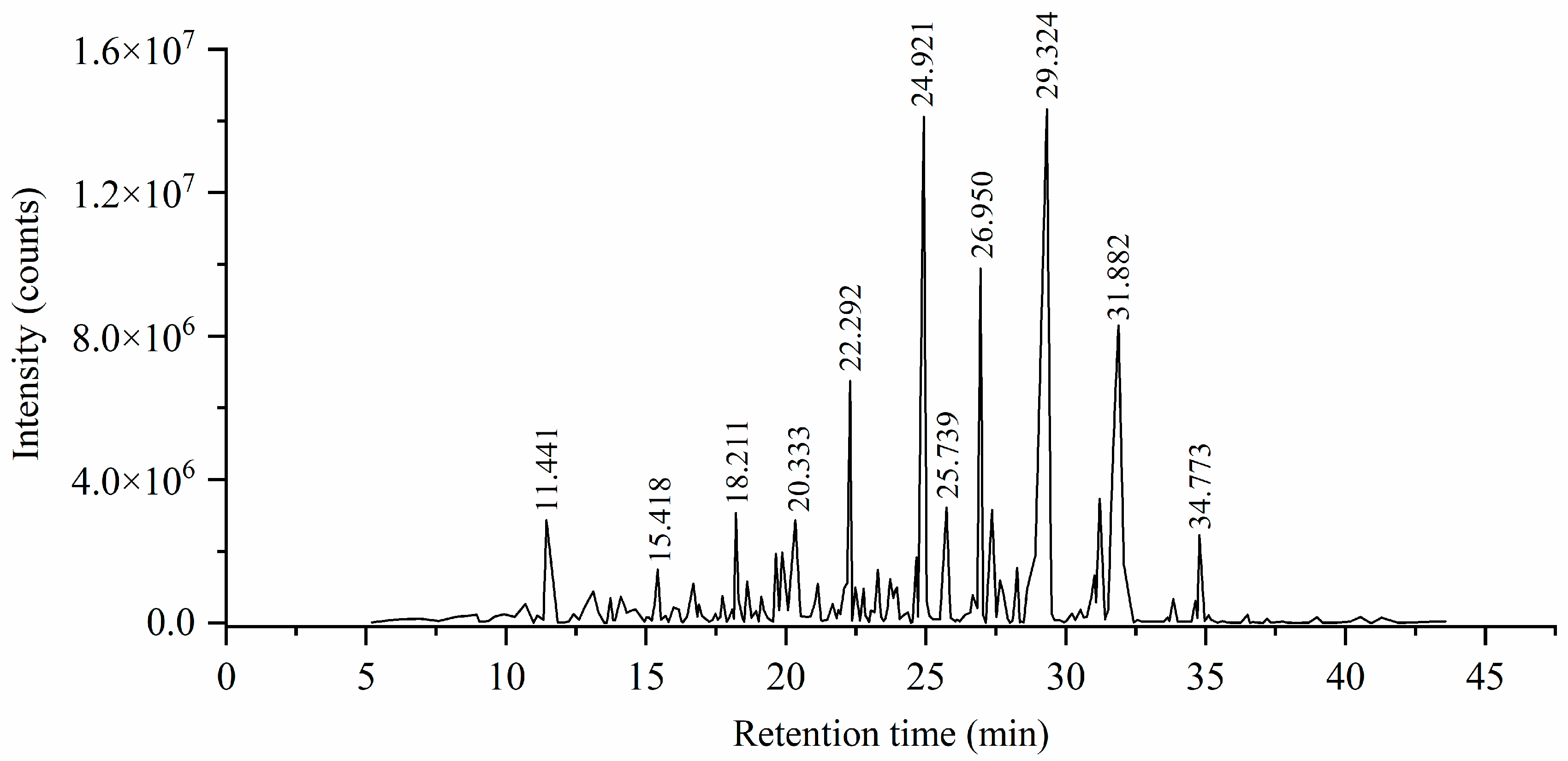 Molecules 29 02869 g001