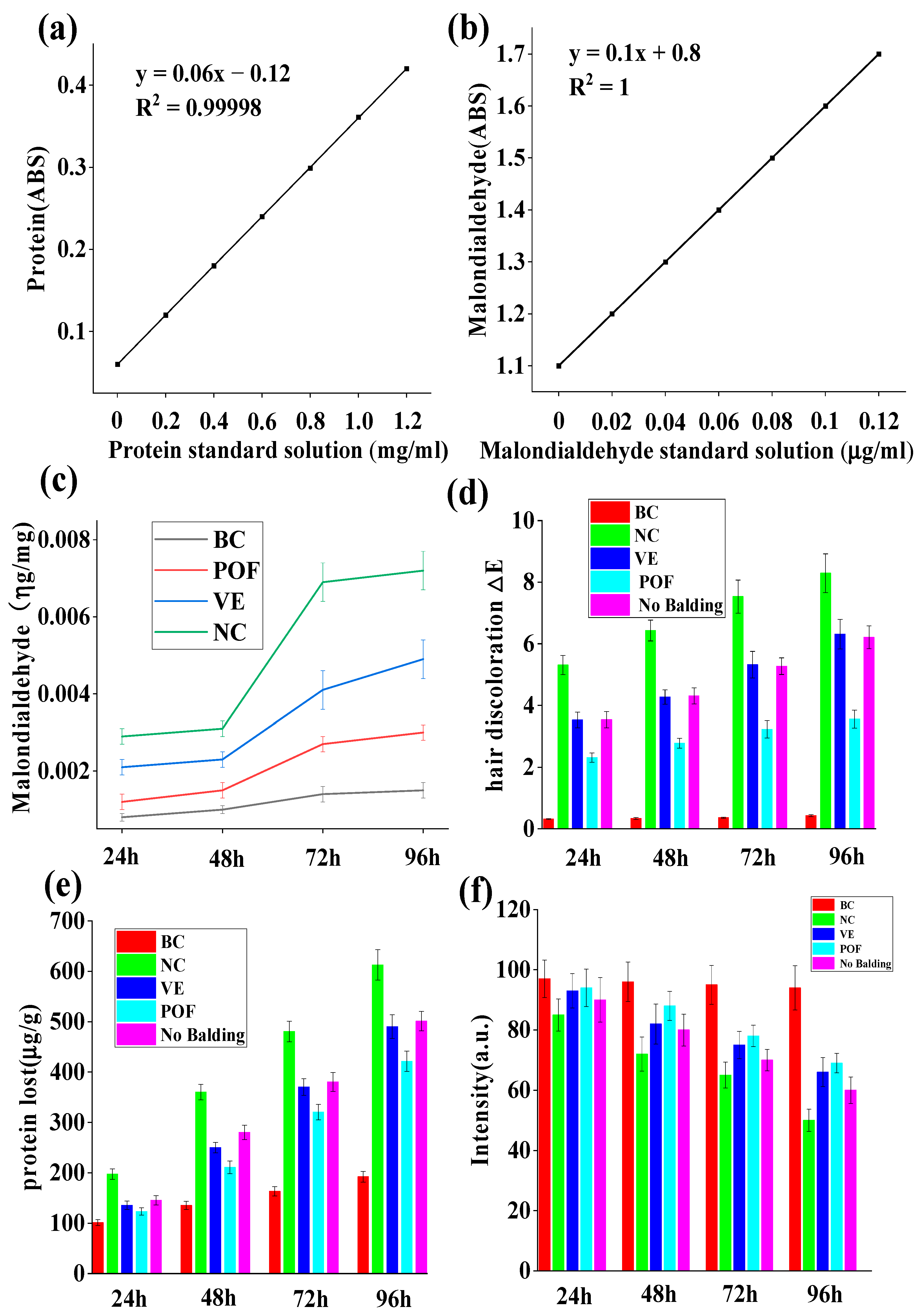 Molecules 29 02876 g002 Molecules 29 02876 g002