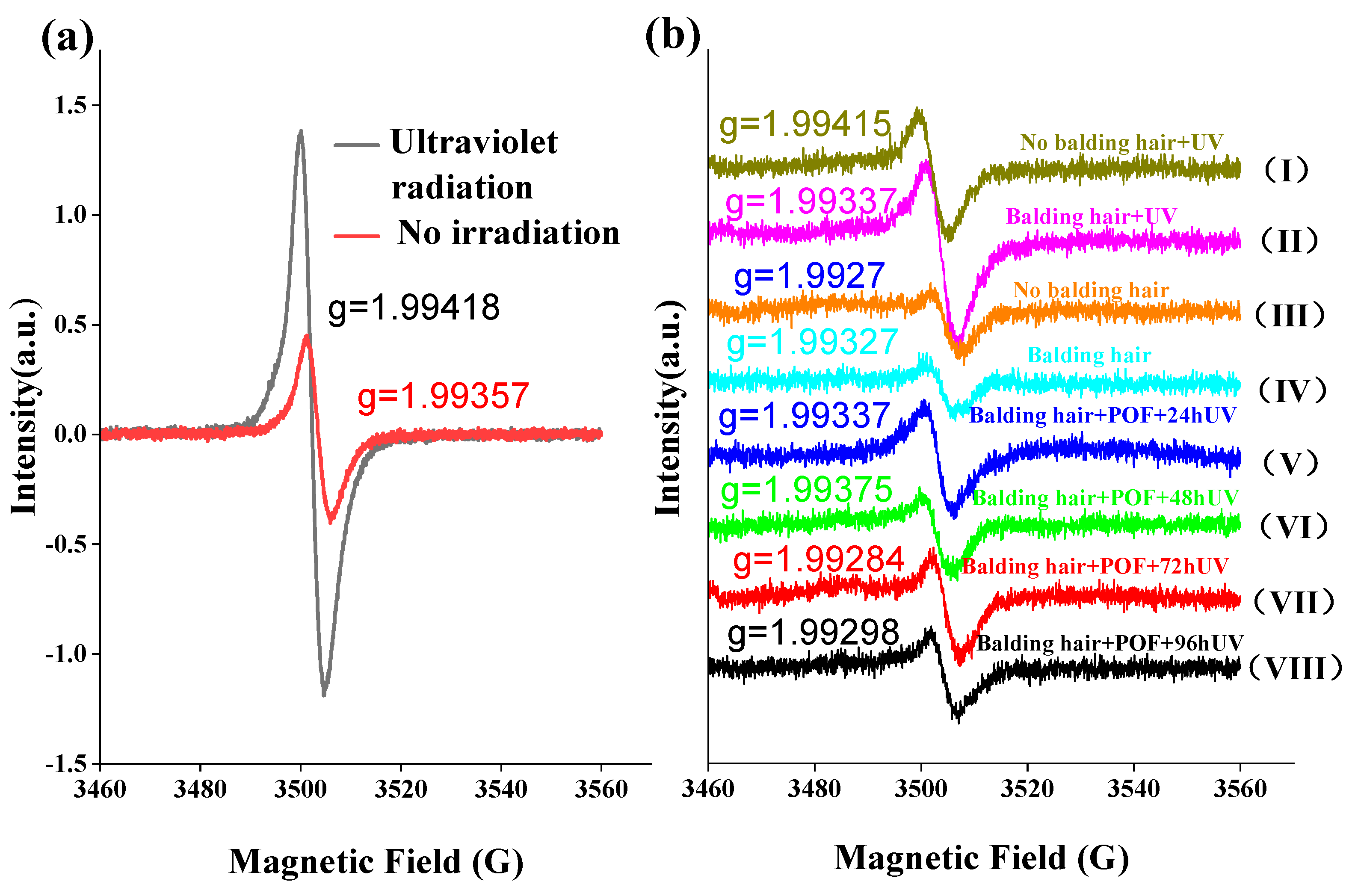 Molecules 29 02876 g007 Molecules 29 02876 g007