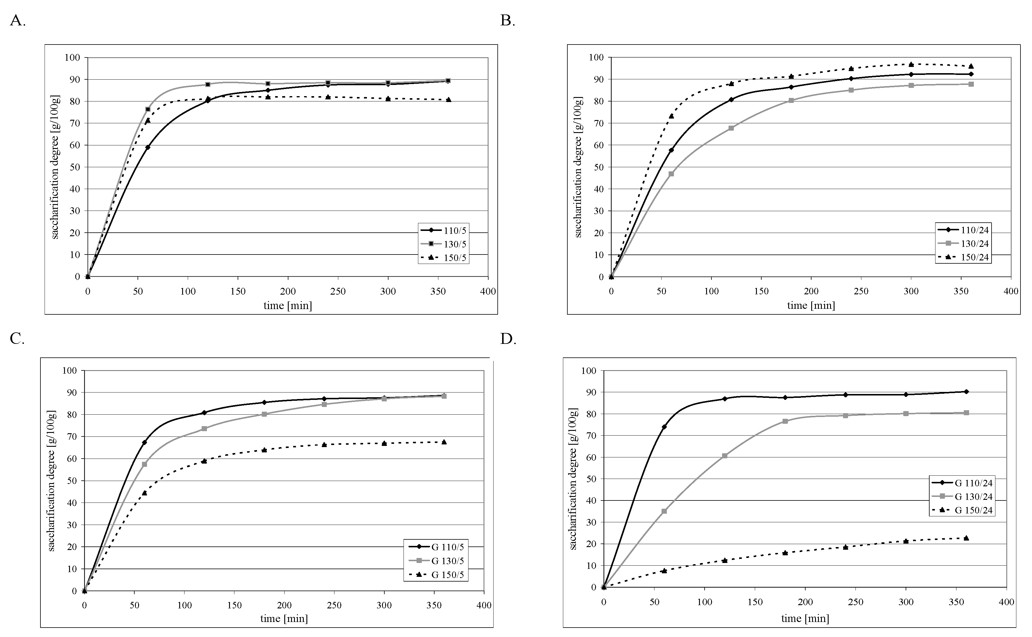 Molecules 29 02883 g005