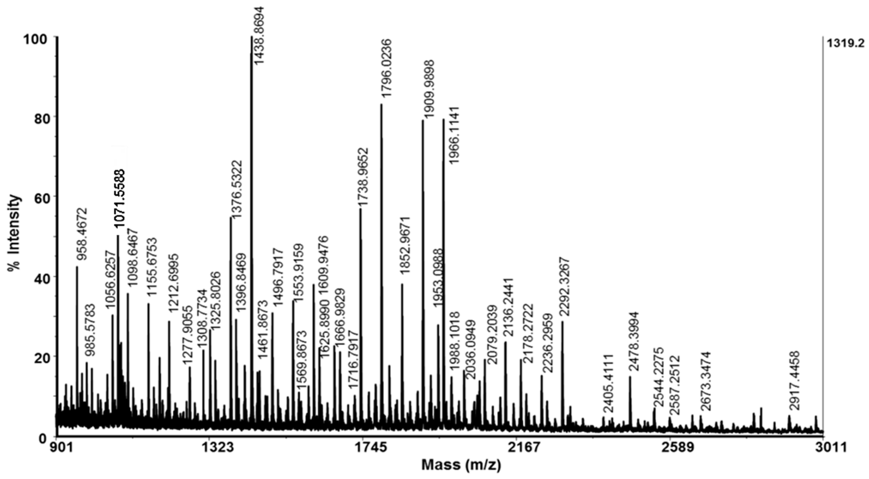 Molecules 29 02886 g002