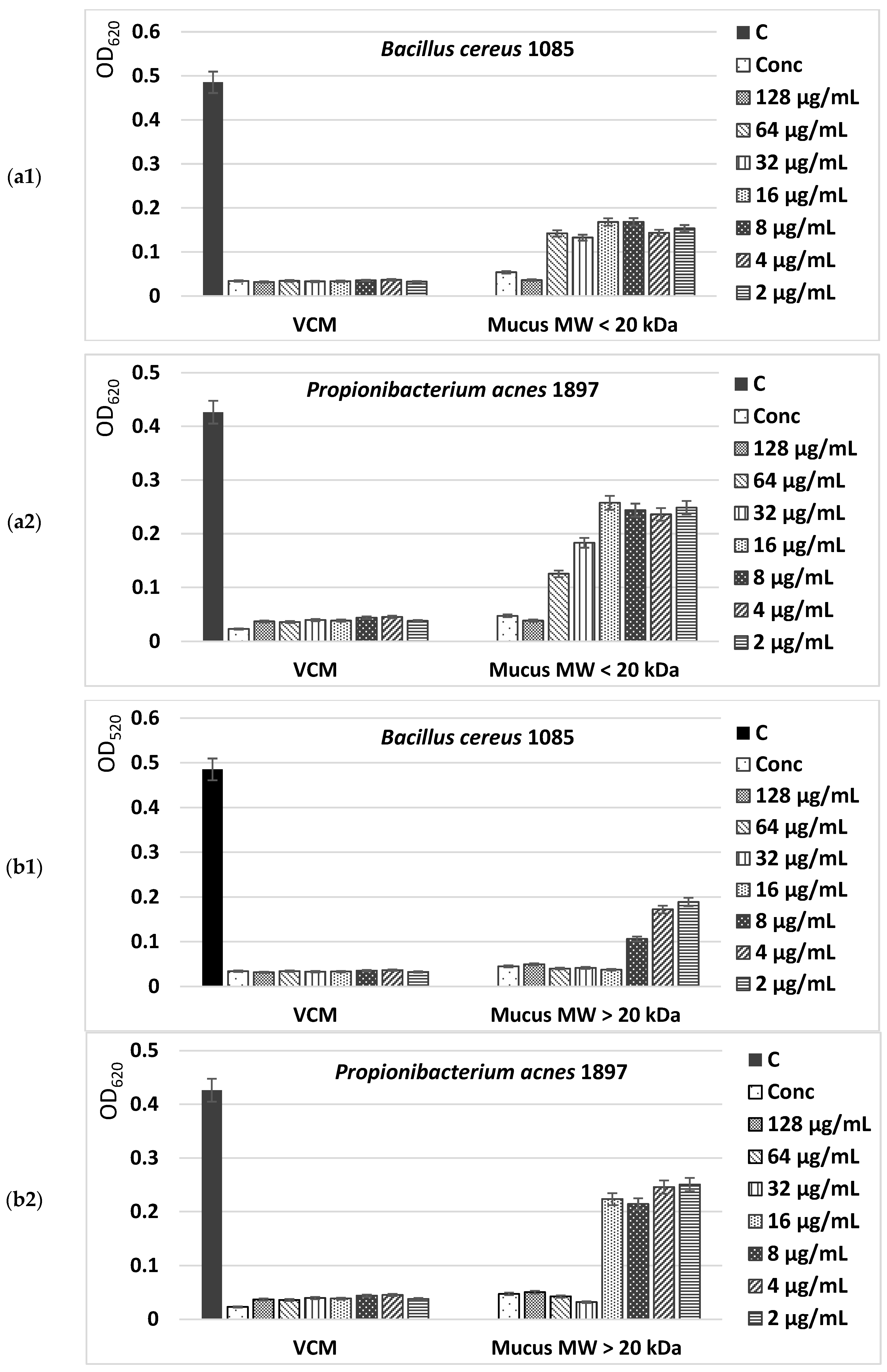 Molecules 29 02886 g007