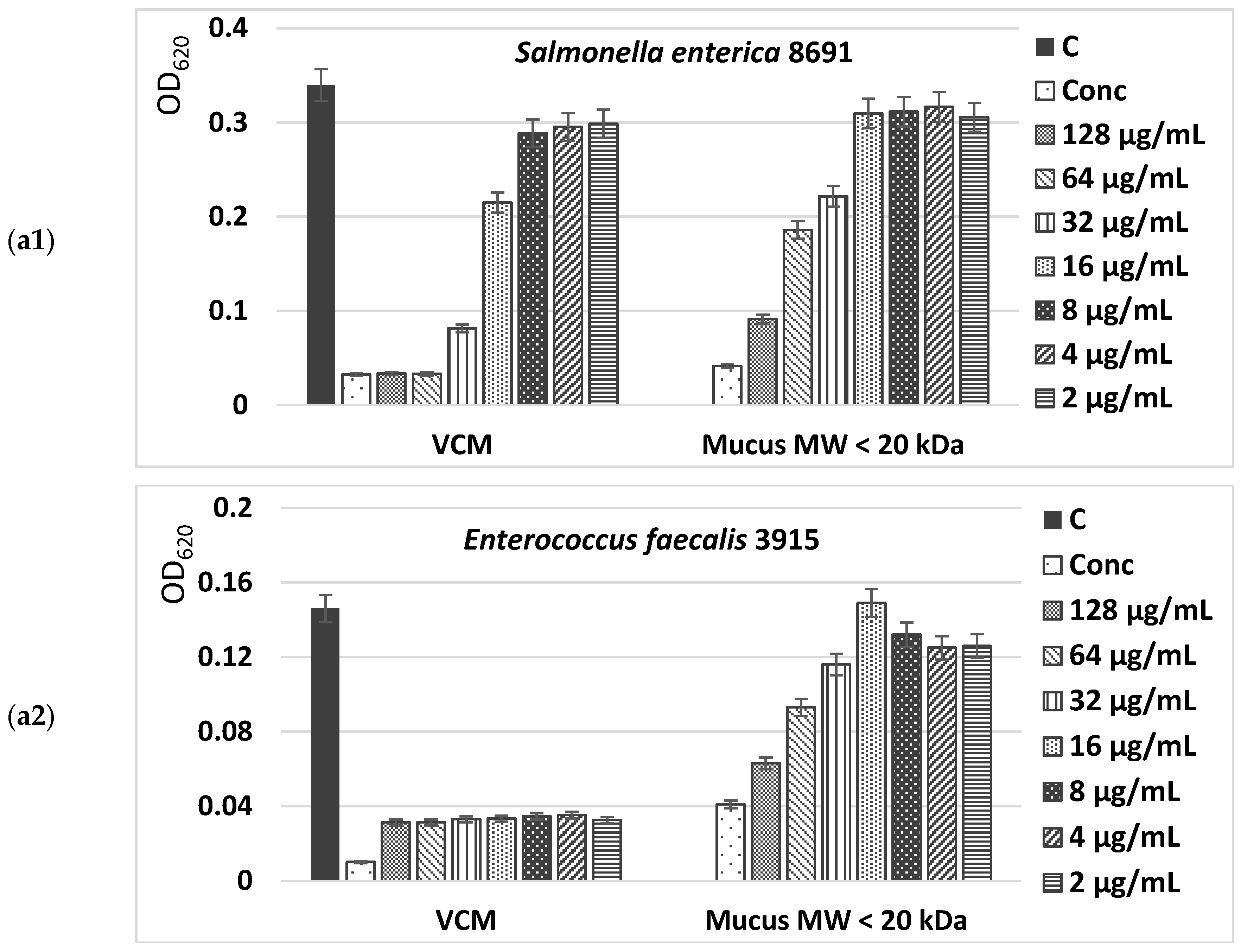 Molecules 29 02886 g008a