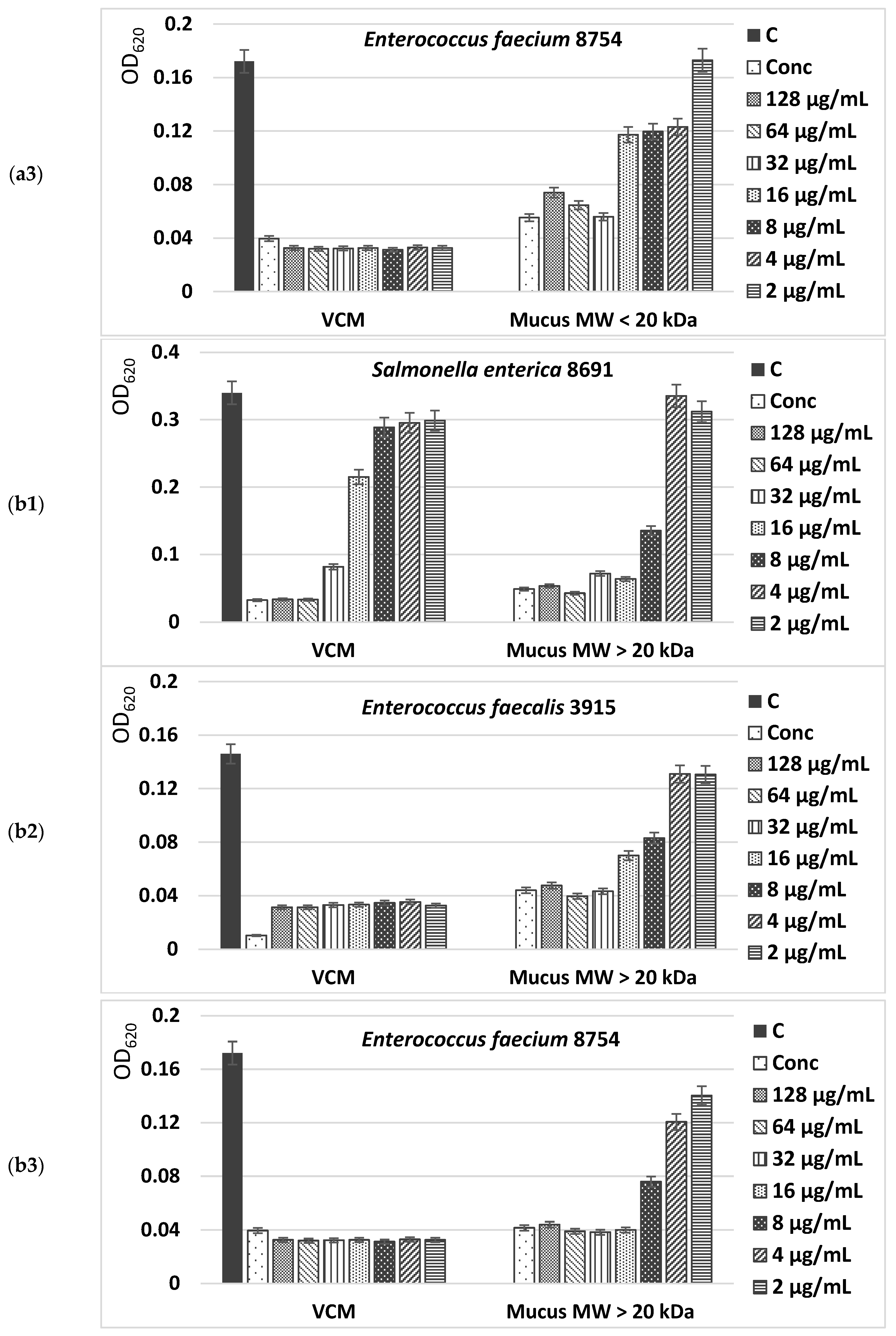 Molecules 29 02886 g008b
