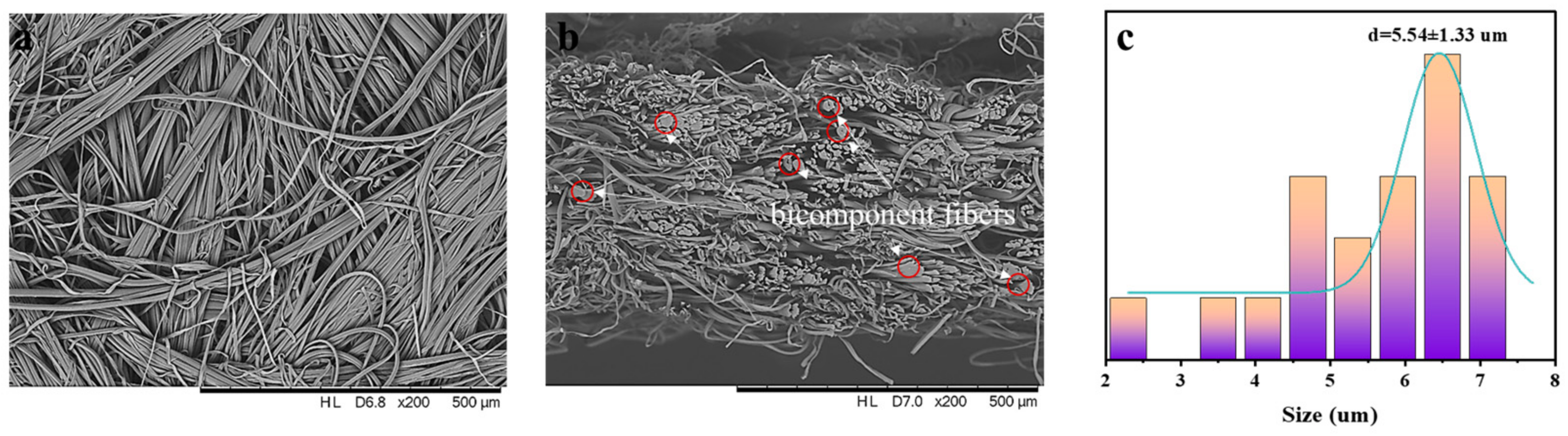 Molecules 29 02891 g001 Molecules 29 02891 g001