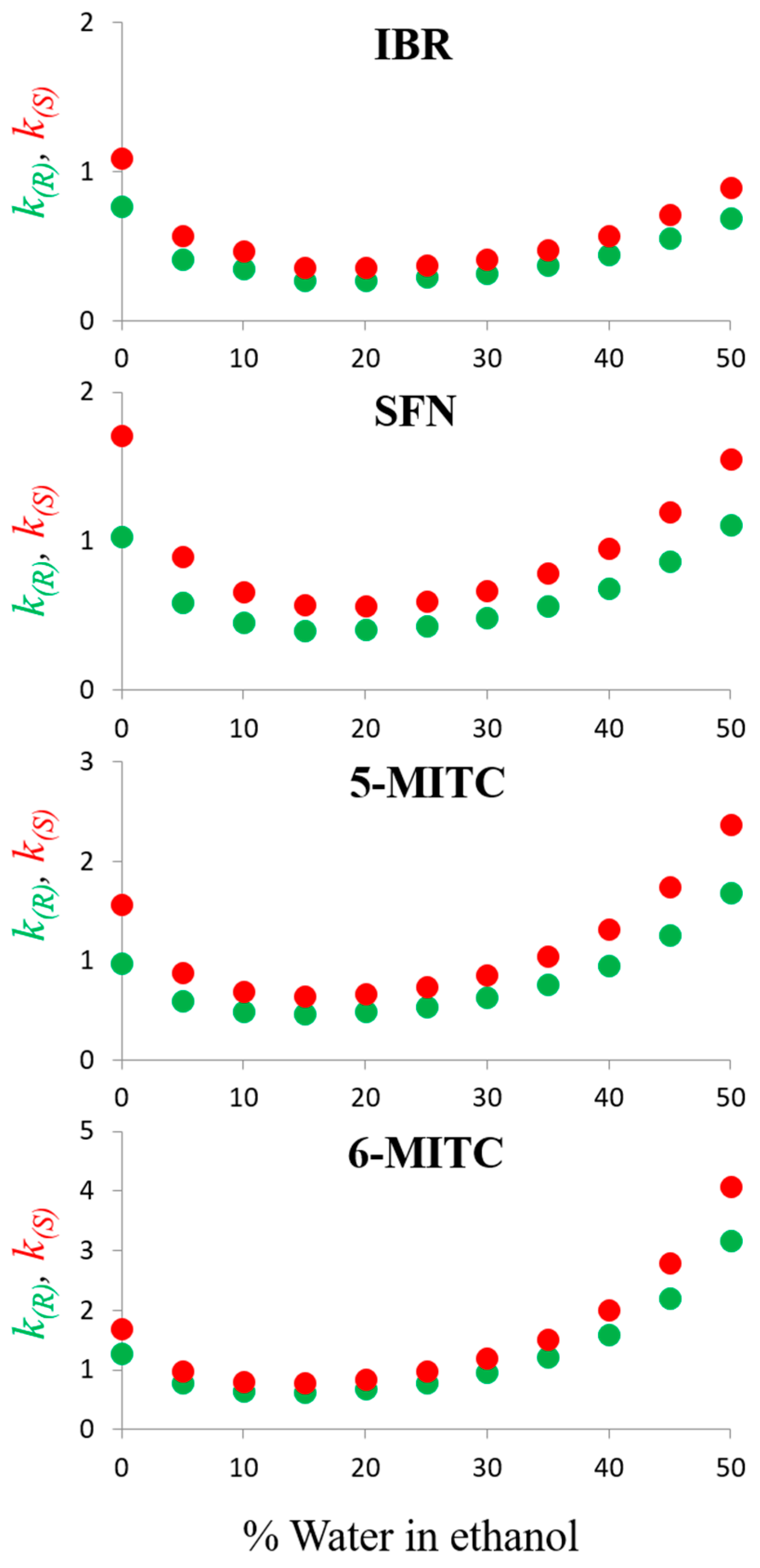 Molecules 29 02895 g002