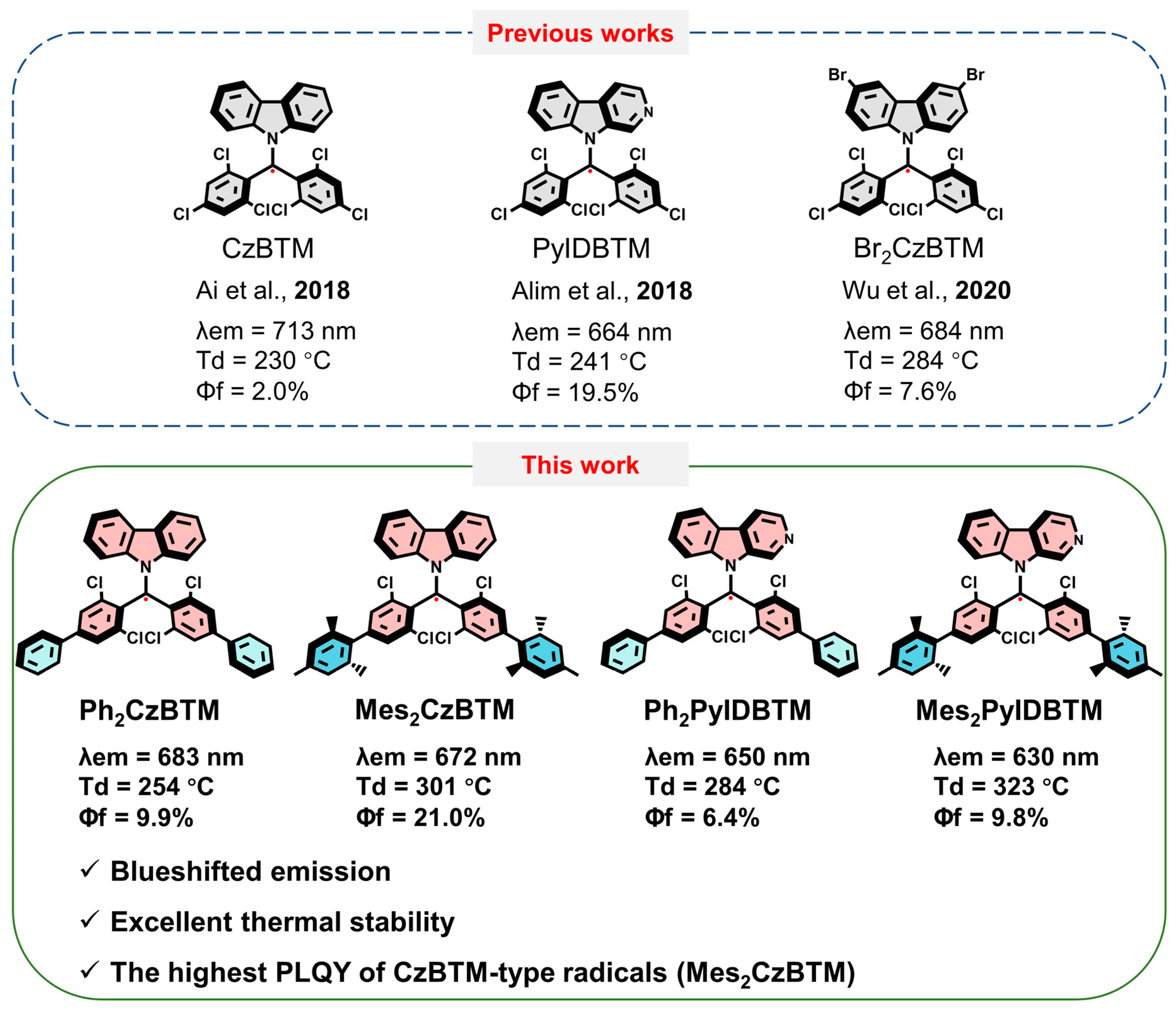 Molecules 29 02900 g001