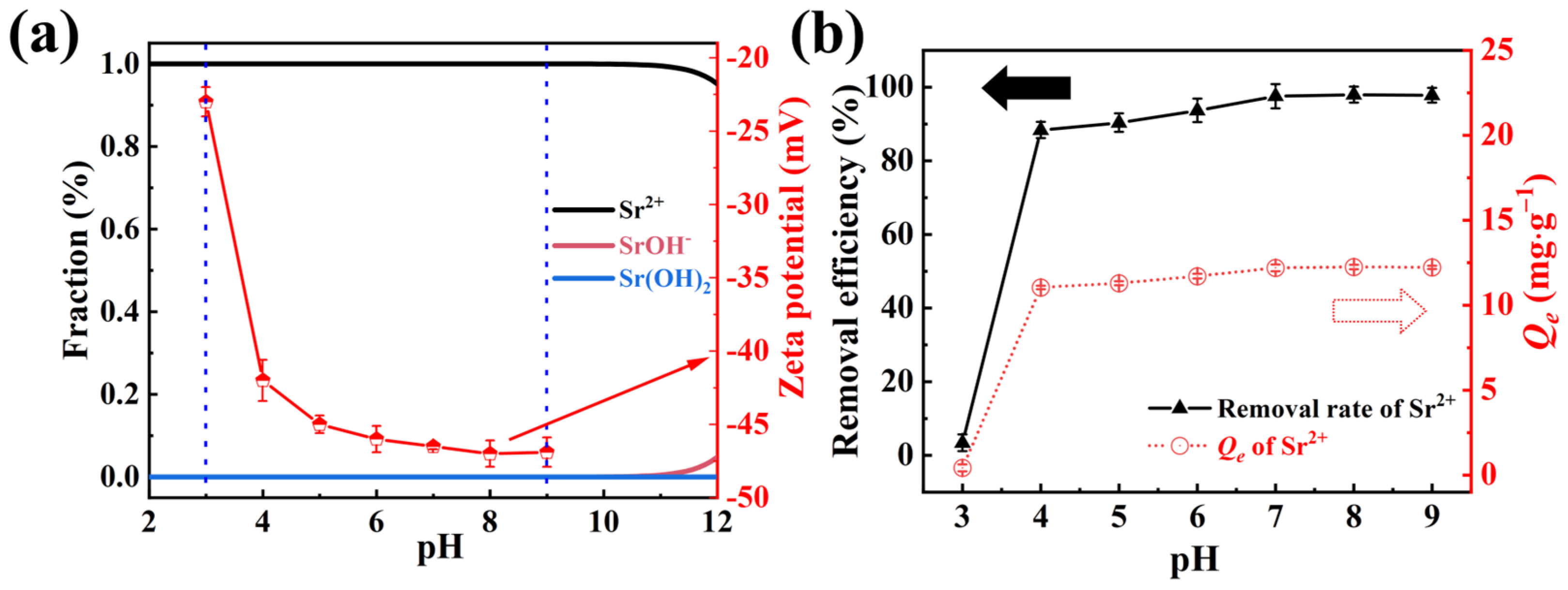 Molecules 29 02908 g003