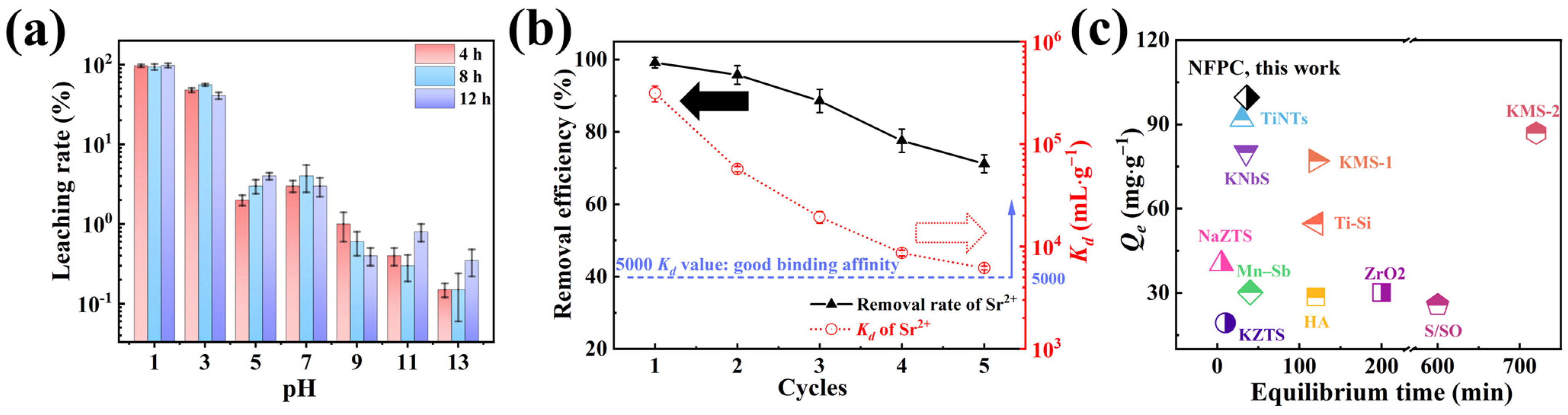 Molecules 29 02908 g007