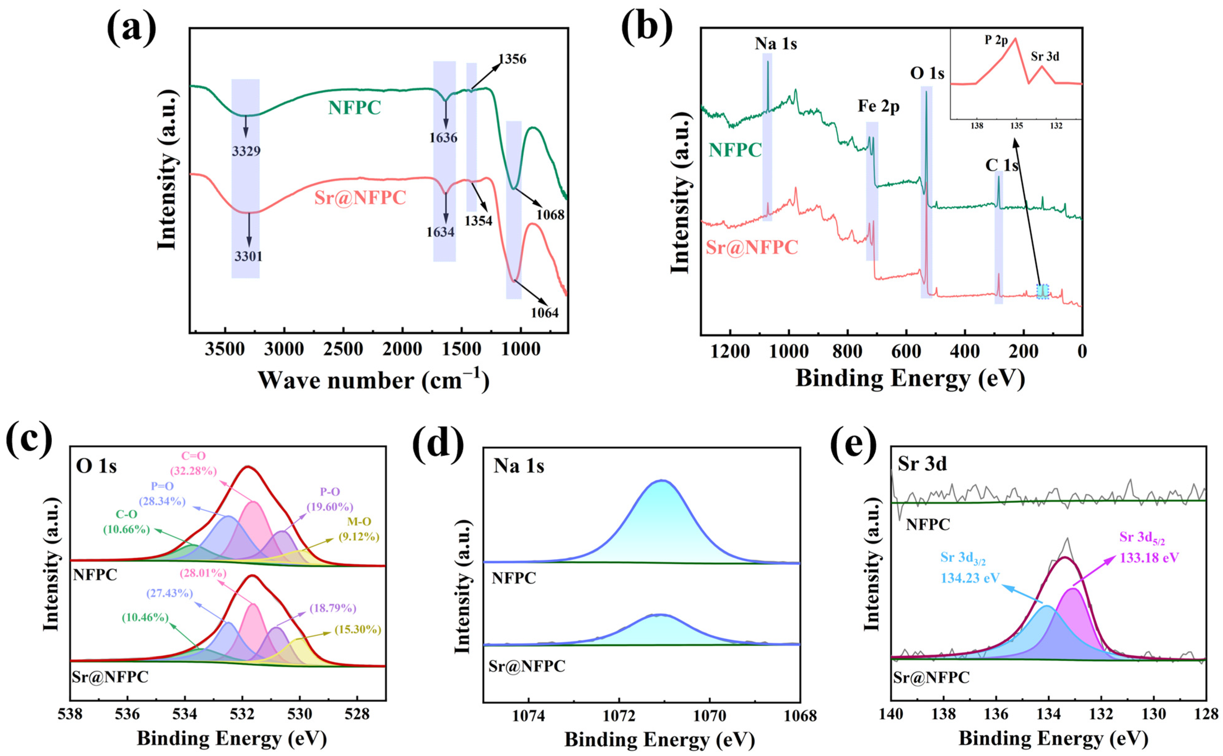 Molecules 29 02908 g008