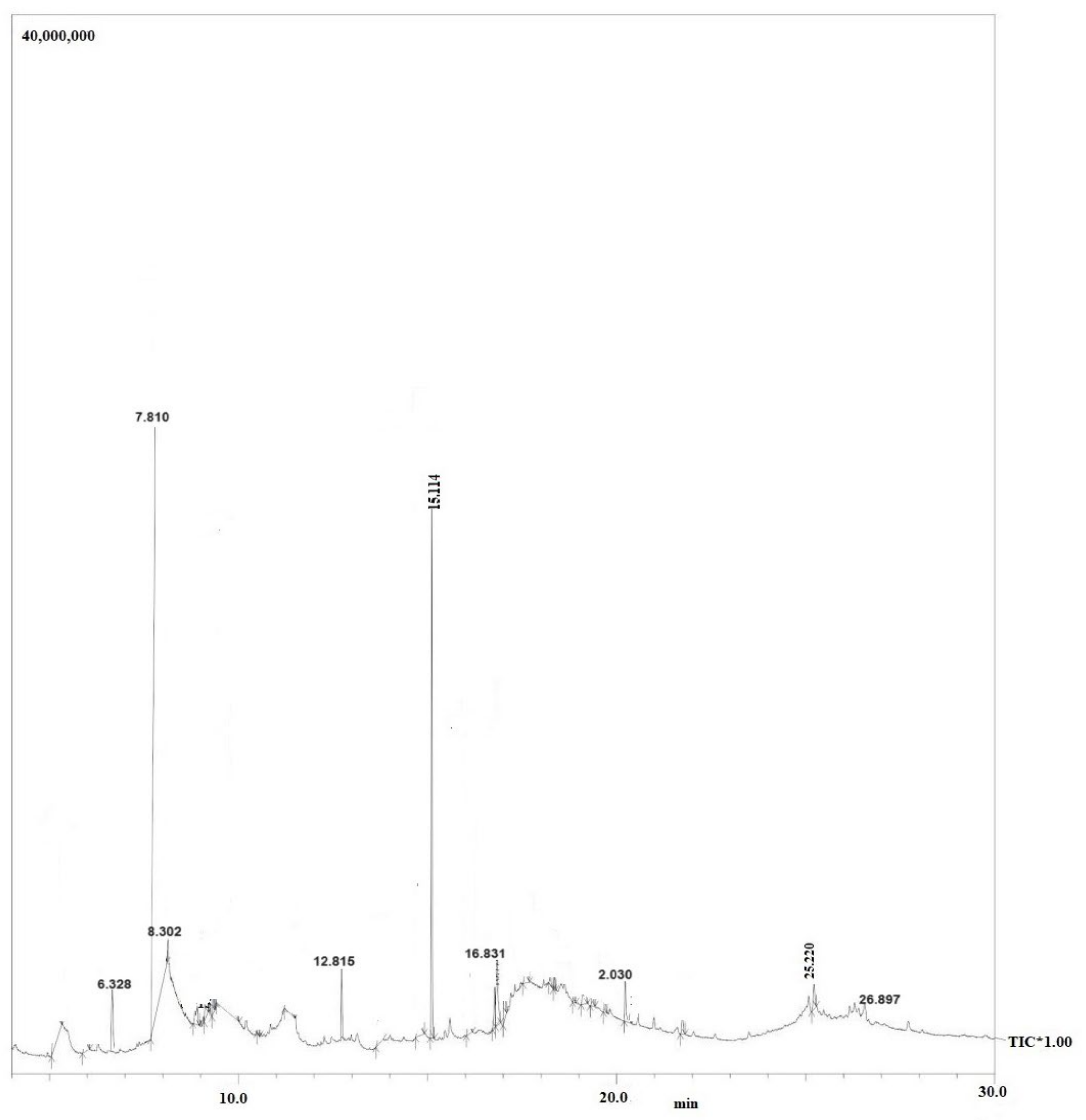 Molecules 29 02914 g005