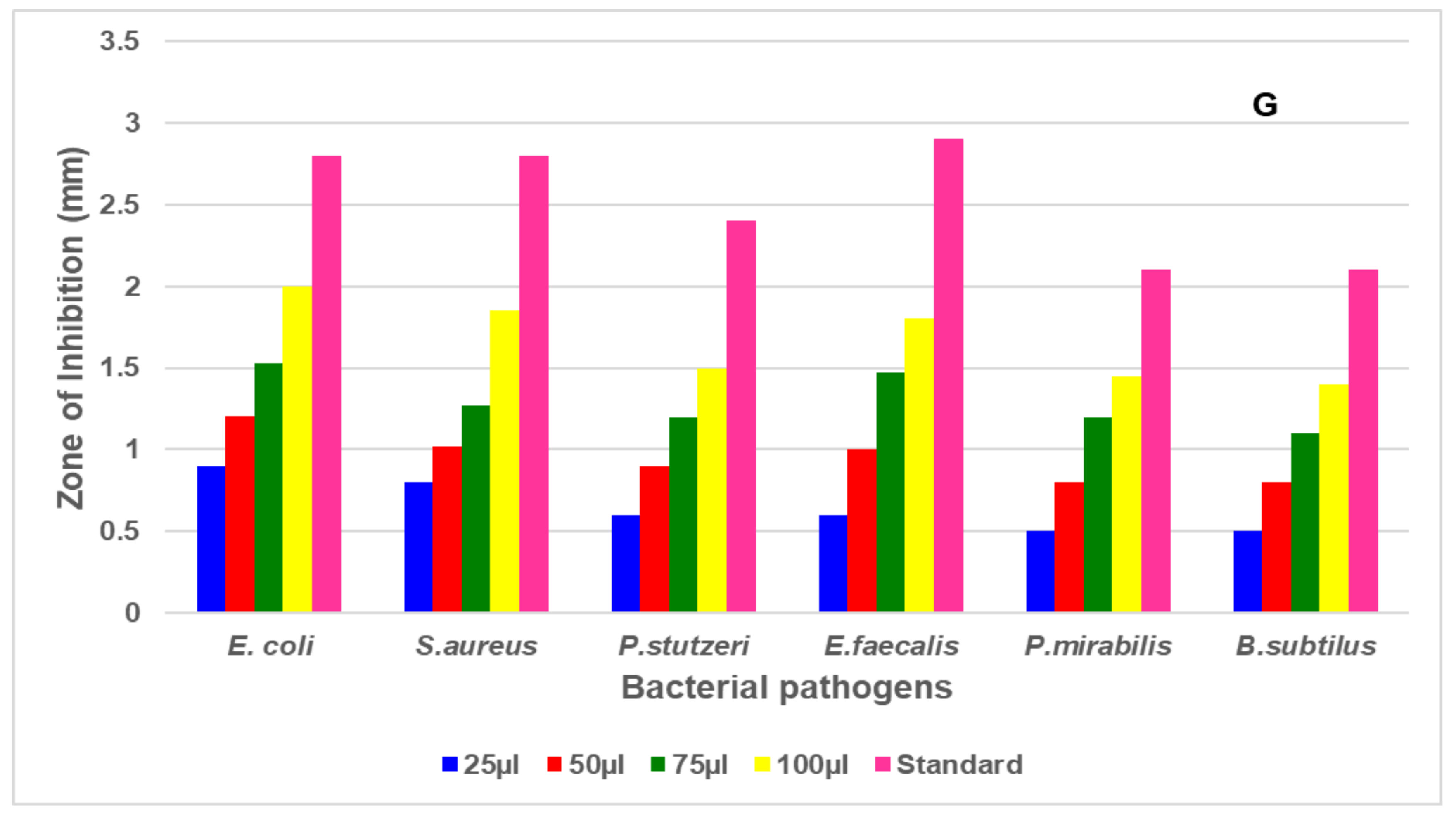 Molecules 29 02914 g007b
