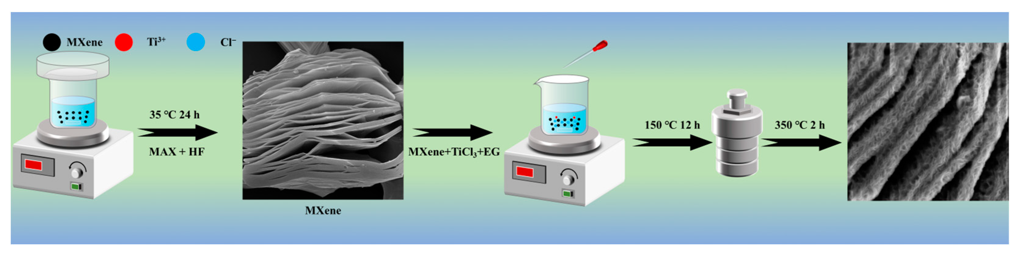 Molecules 29 02915 sch001