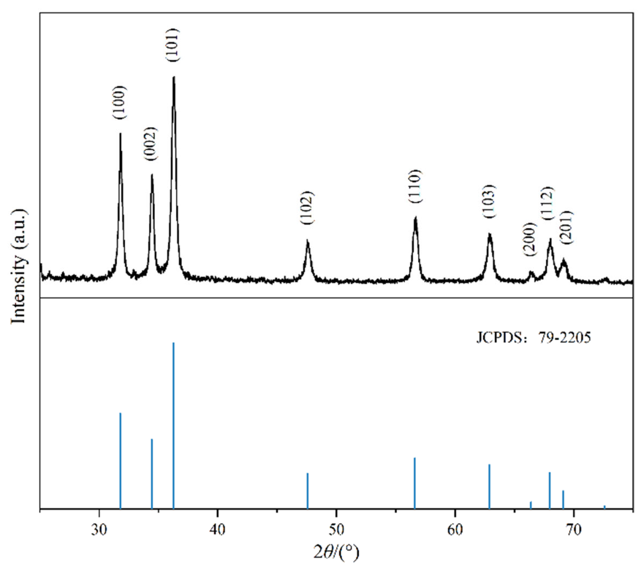 Molecules 29 02916 g002 Molecules 29 02916 g002