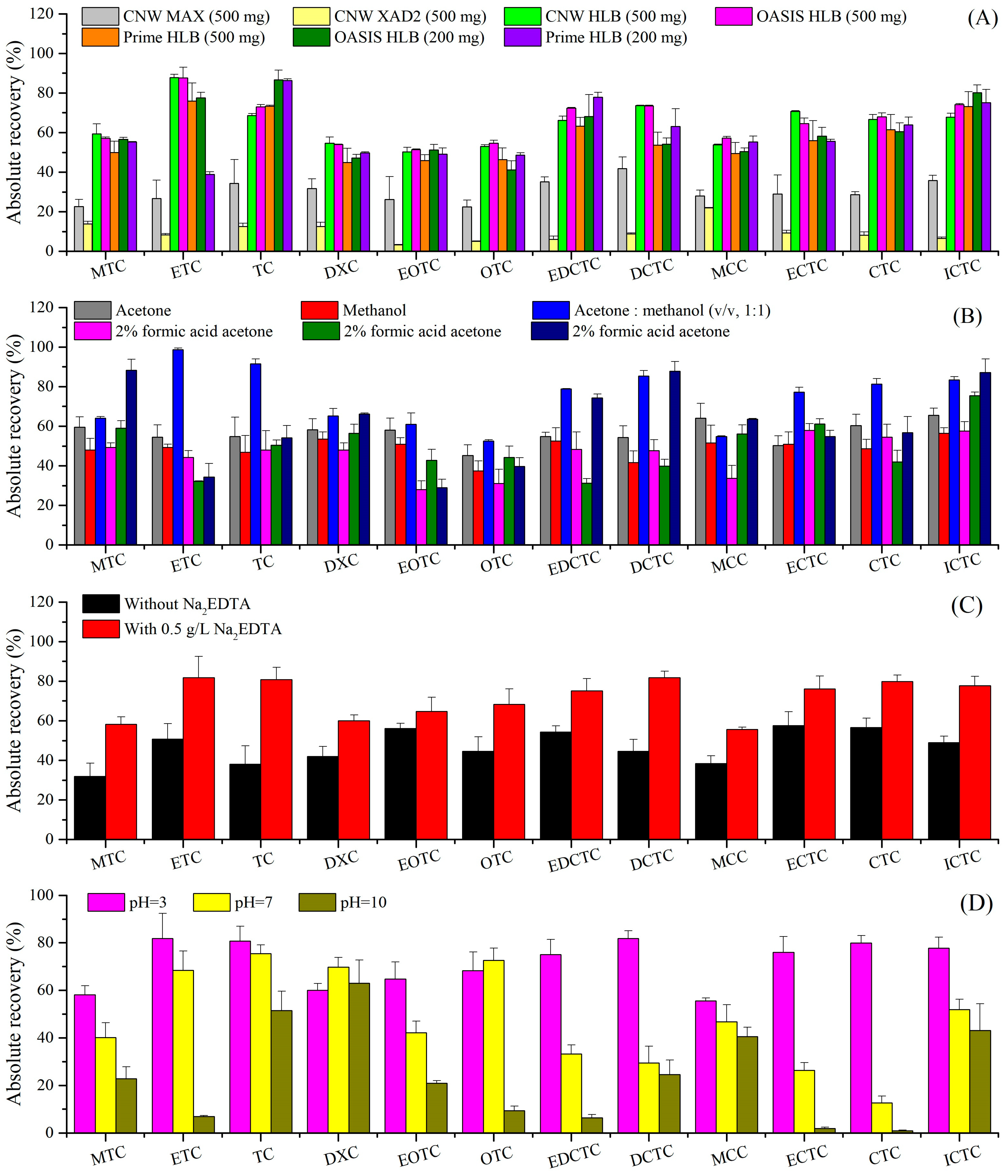 Molecules 29 02921 g001