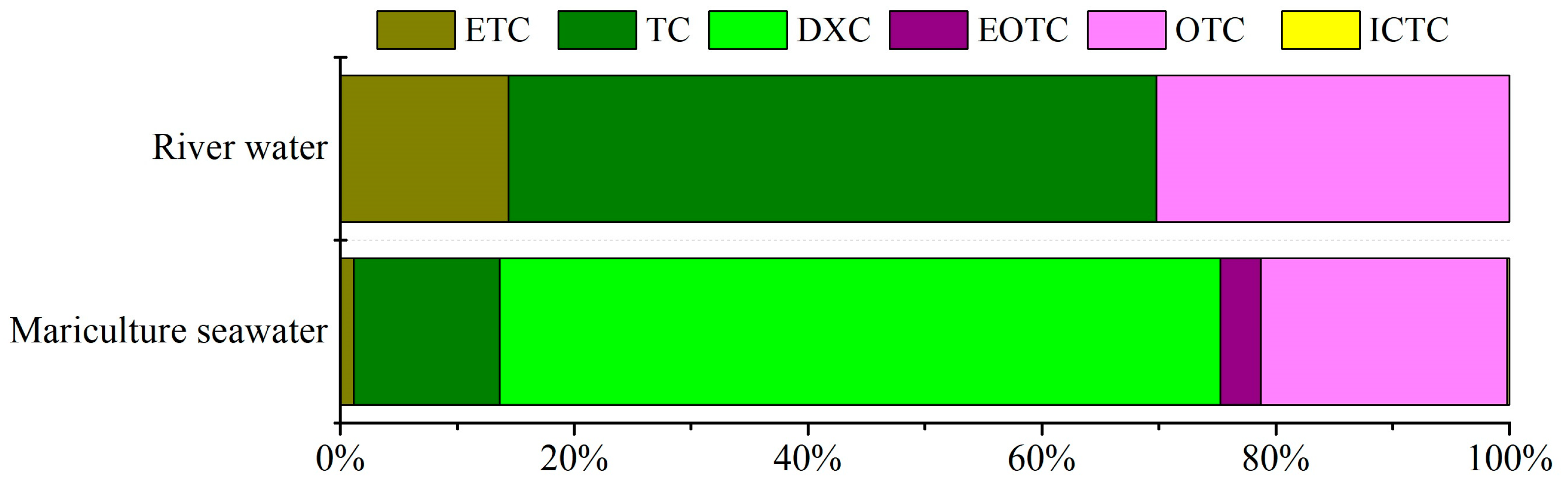 Molecules 29 02921 g003