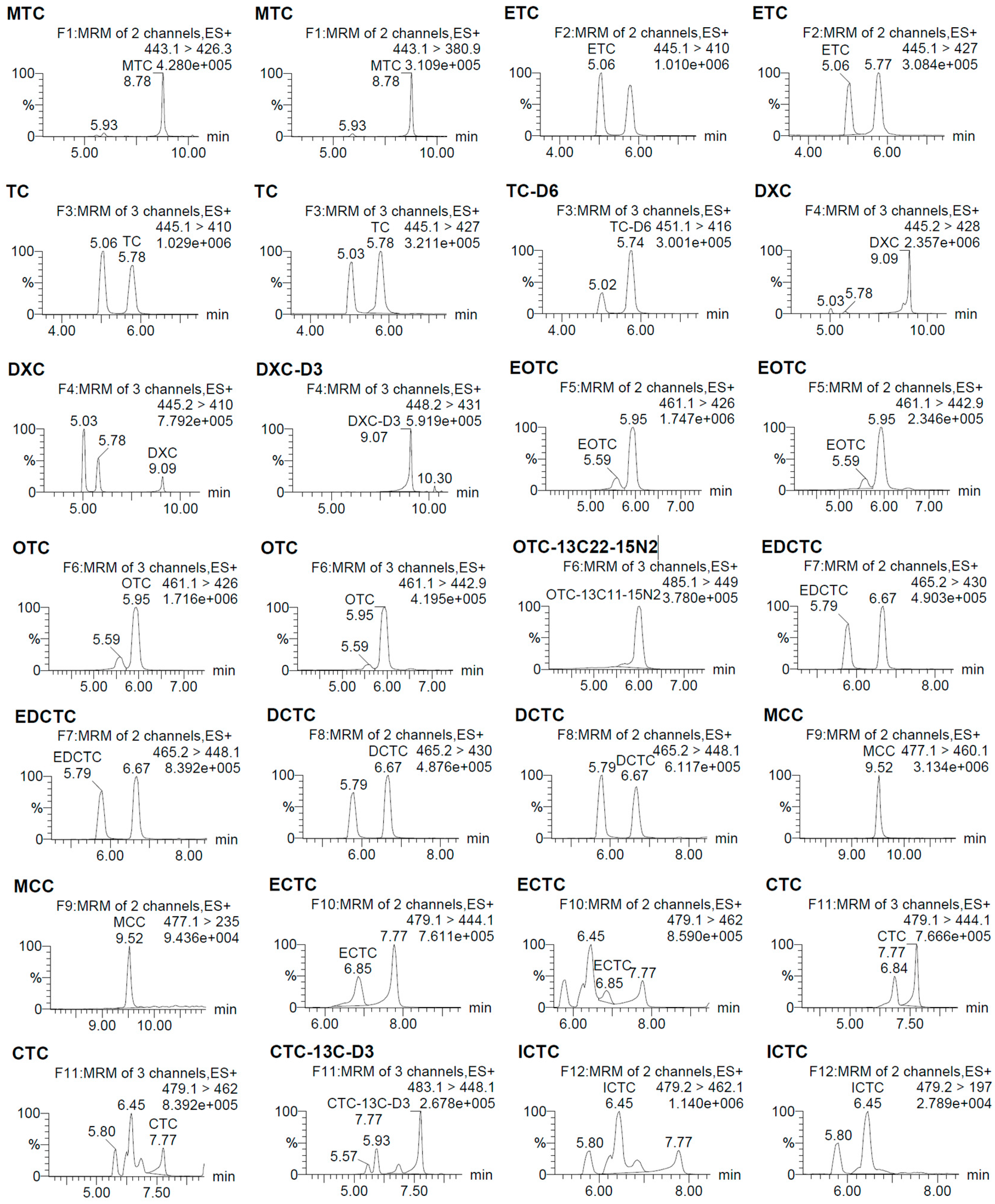 Molecules 29 02921 g004