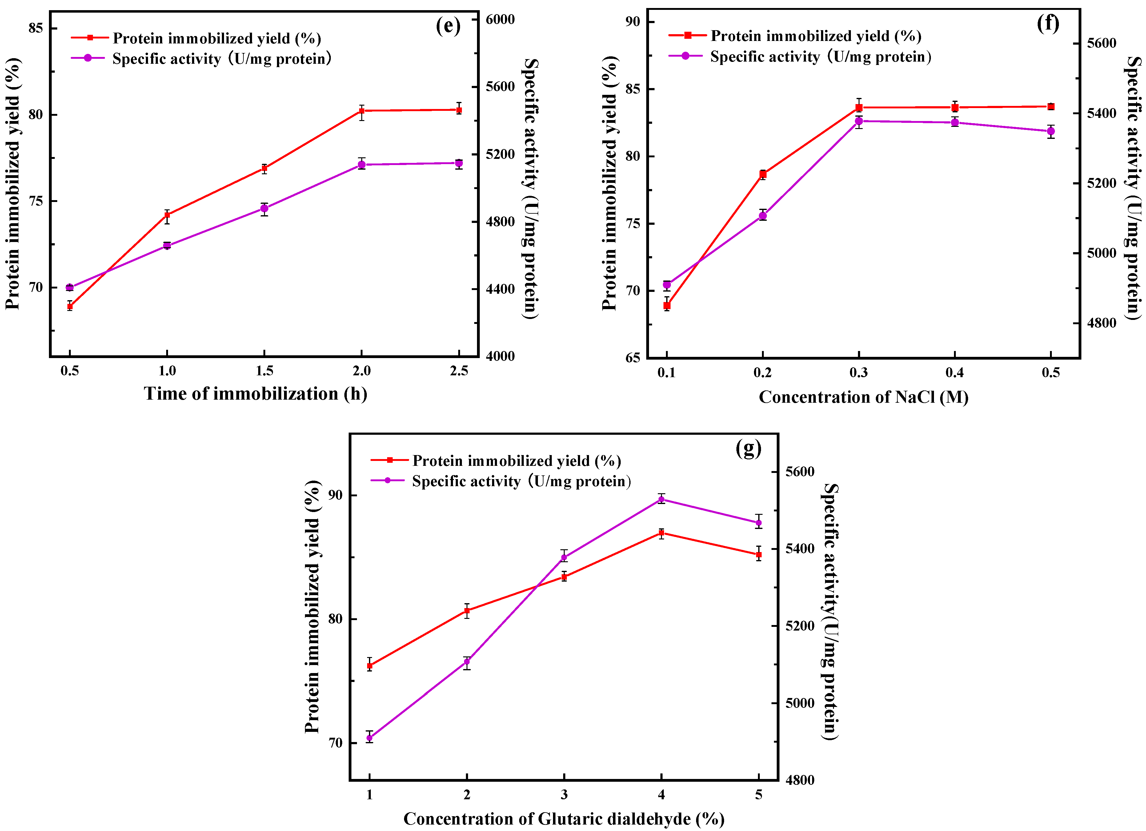 Molecules 29 02922 g001b