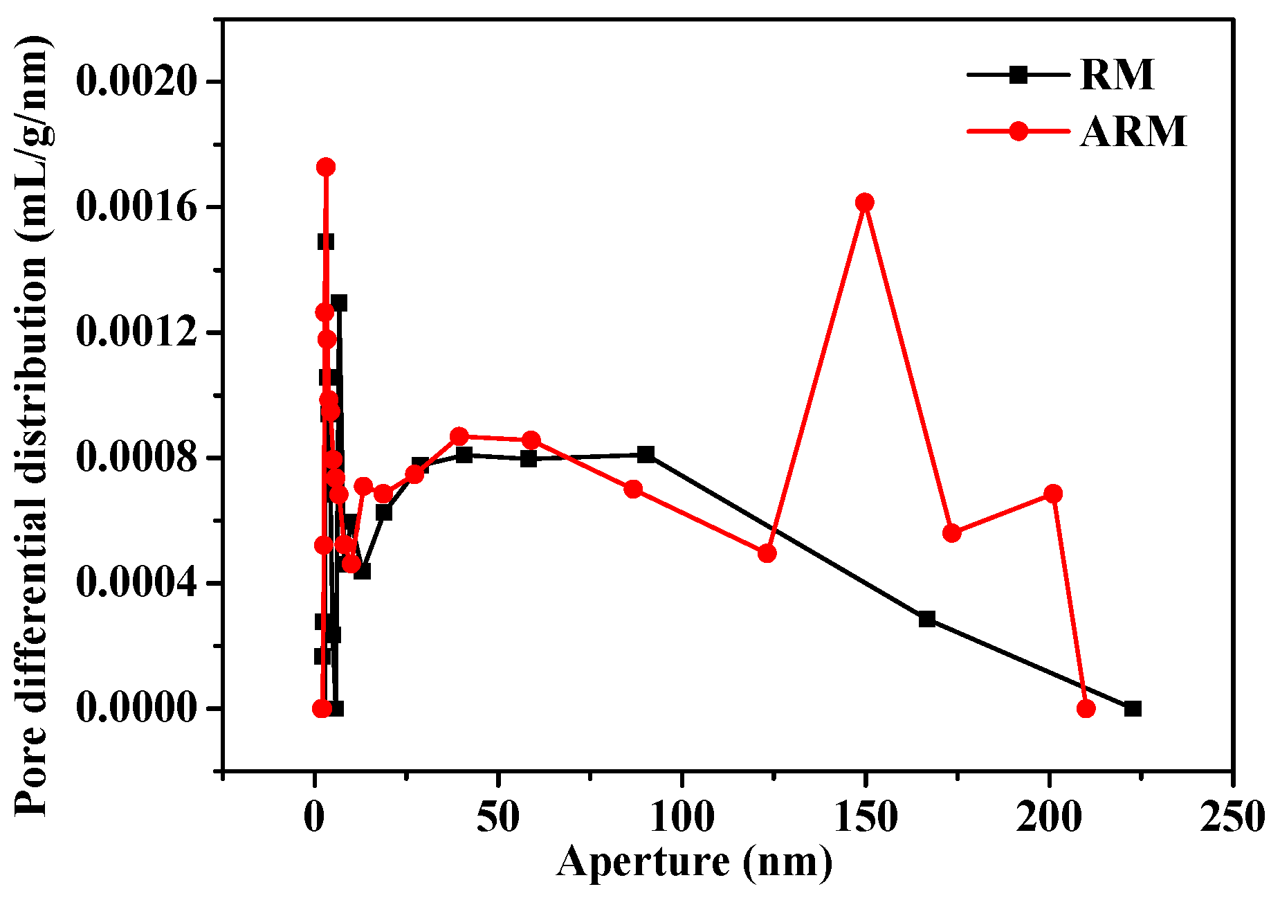 Molecules 29 02928 g003