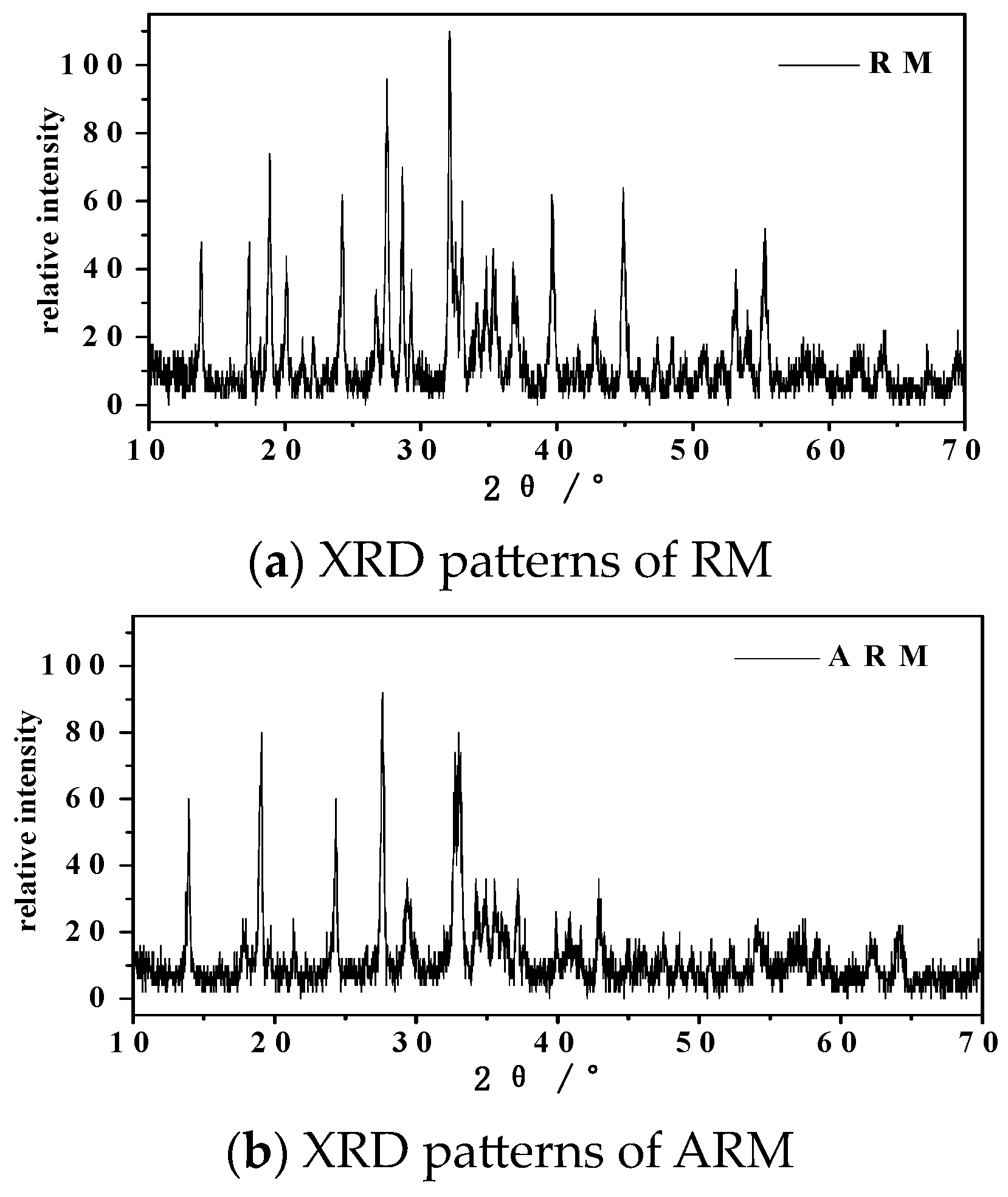 Molecules 29 02928 g004